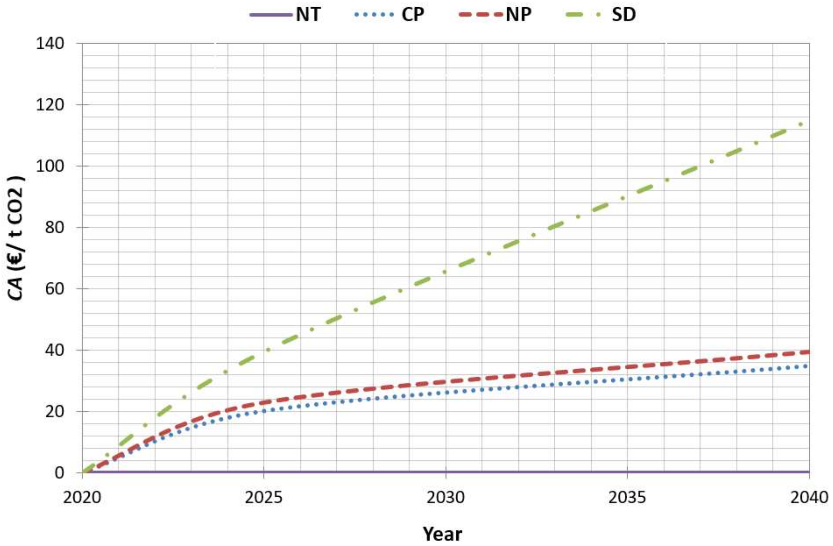 Energies 14 07046 g006 550