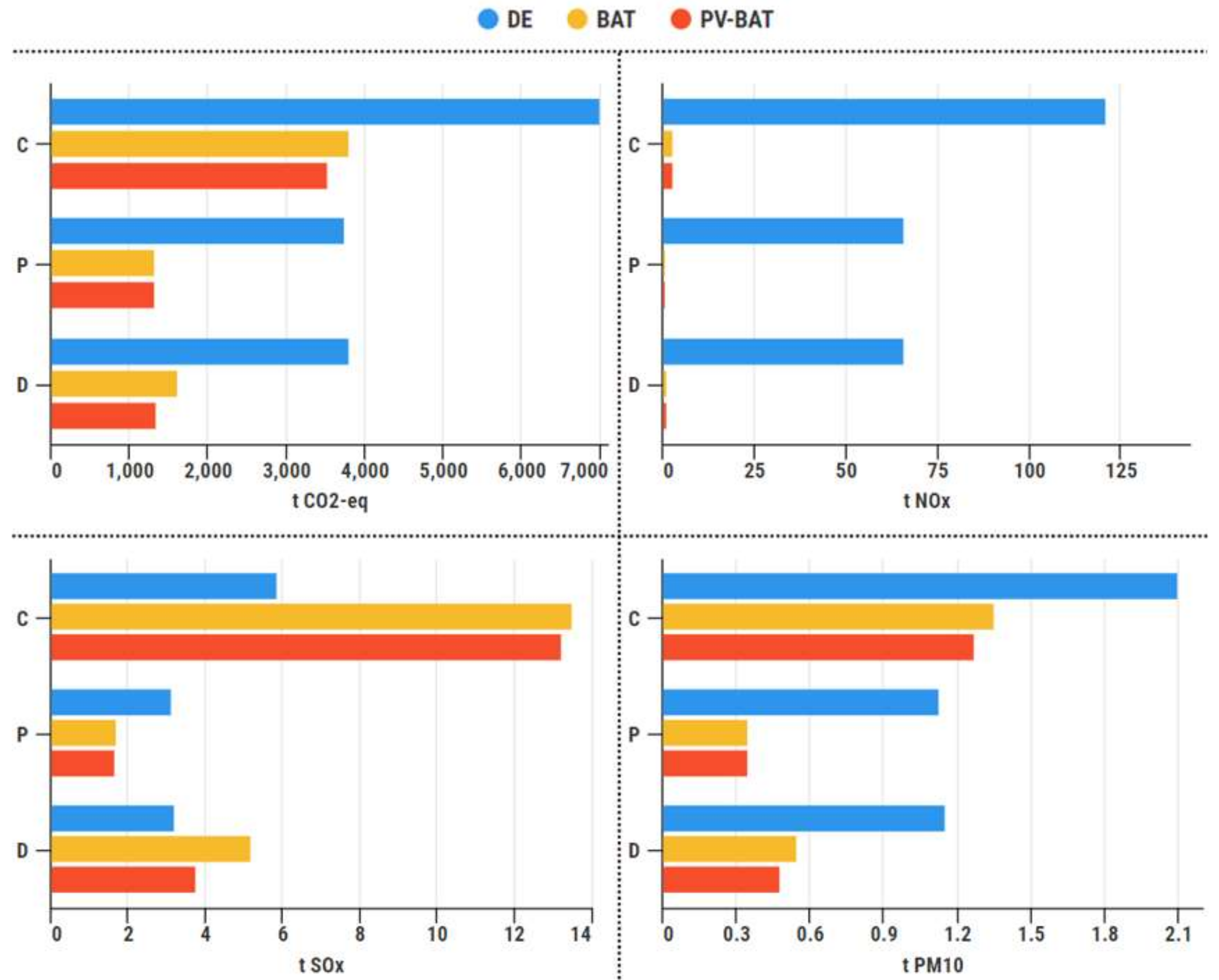 Energies 14 07046 g011 550