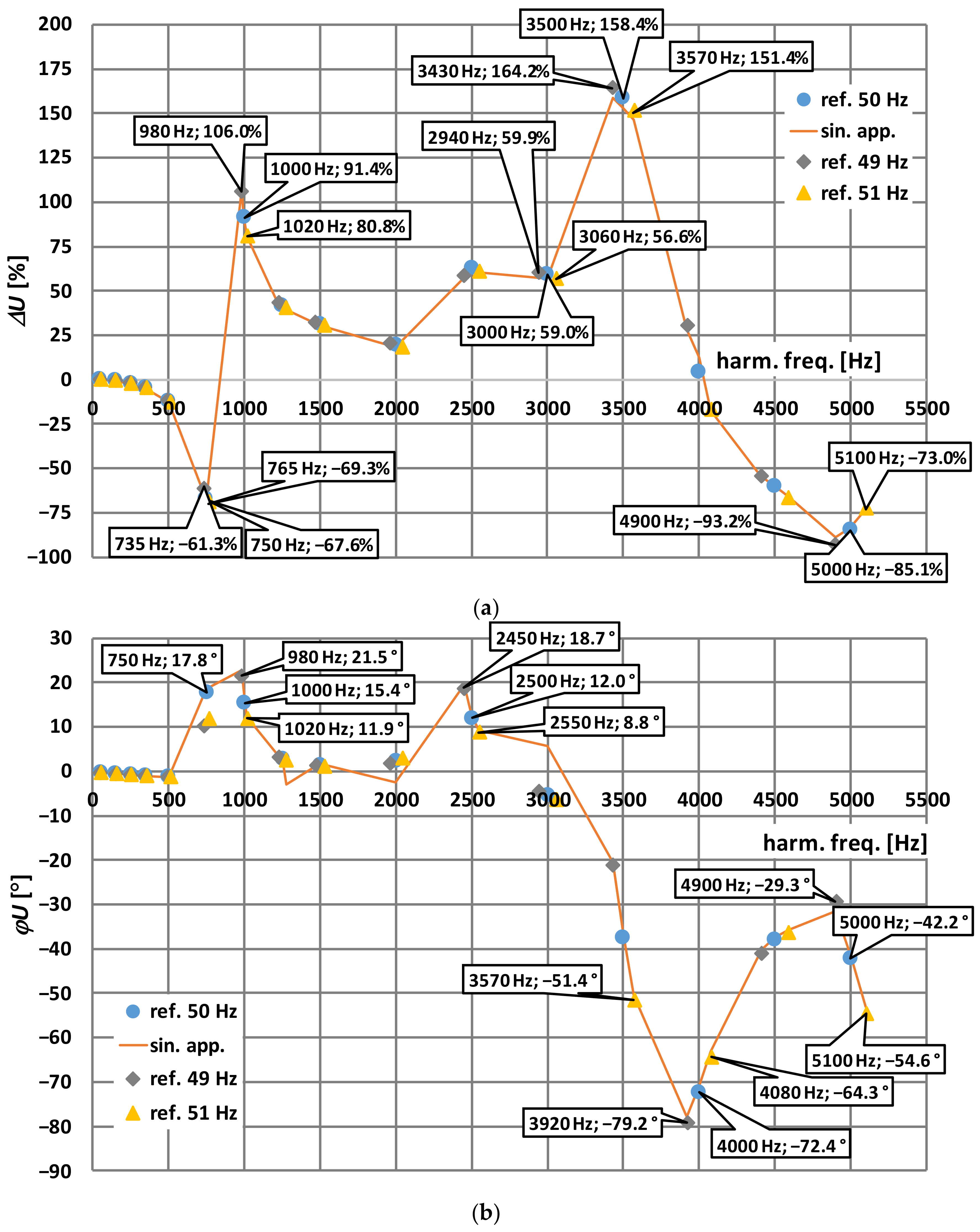 Energies 14 07047 g002 550