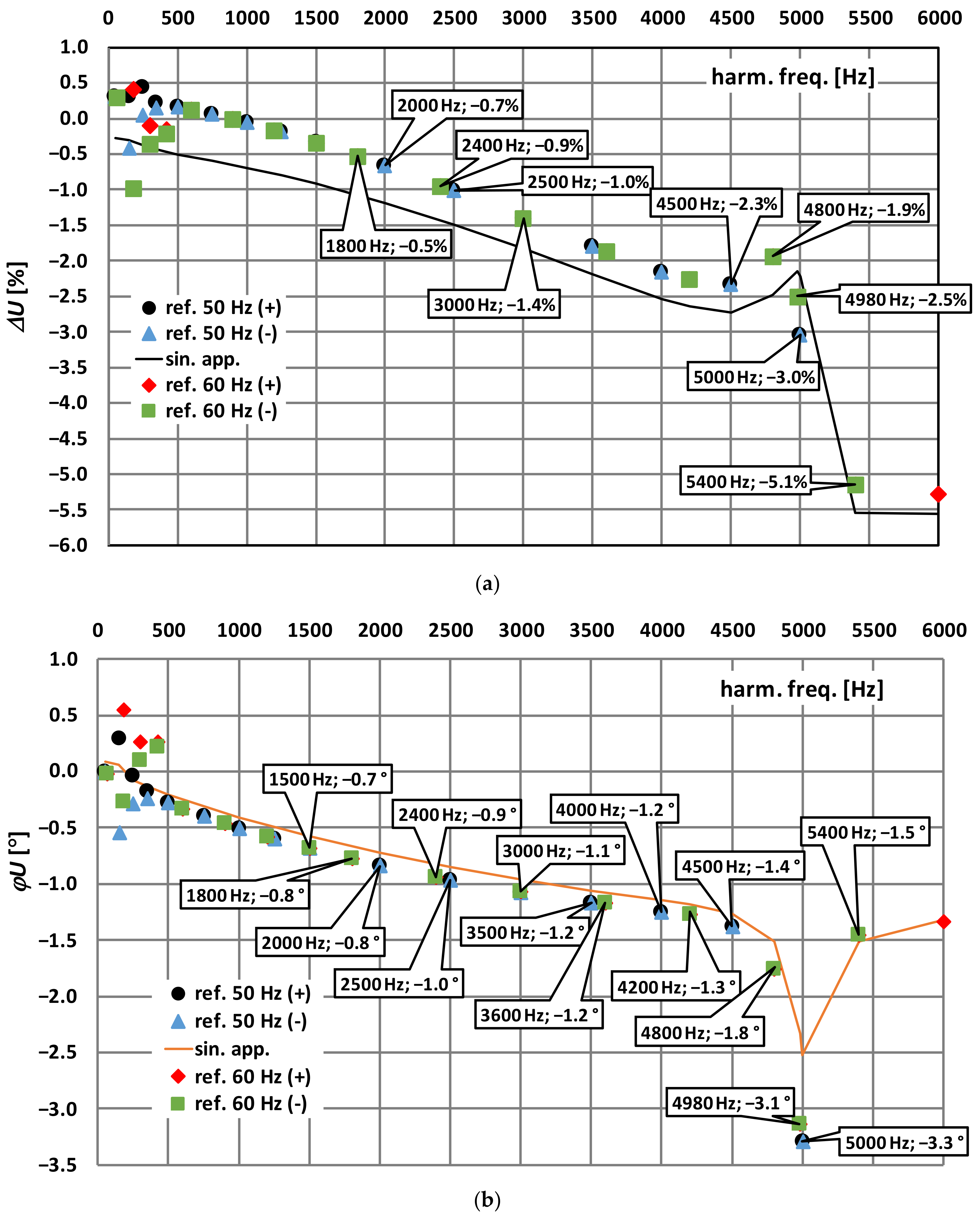 Energies 14 07047 g006 550