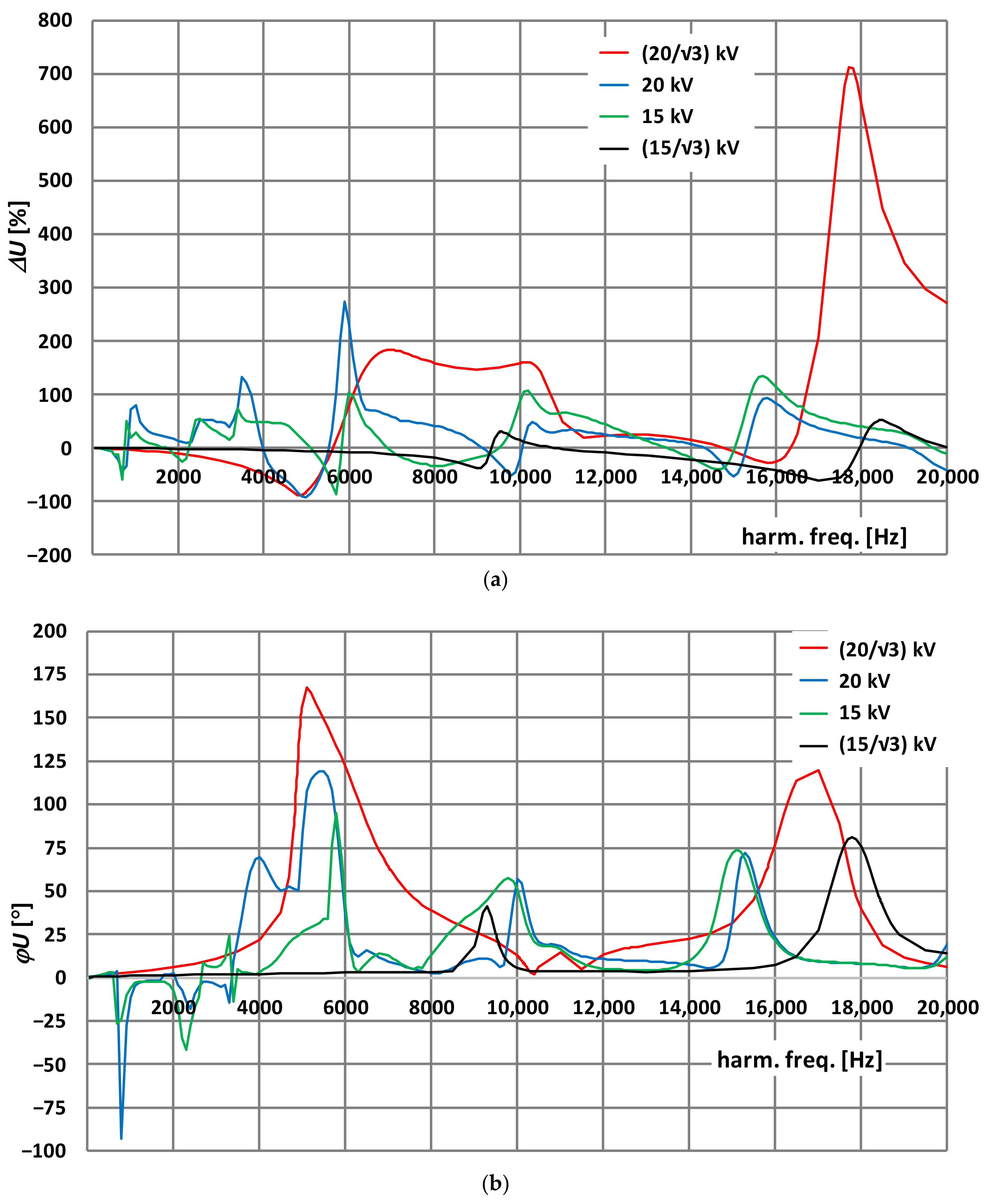 Energies 14 07047 g010 550