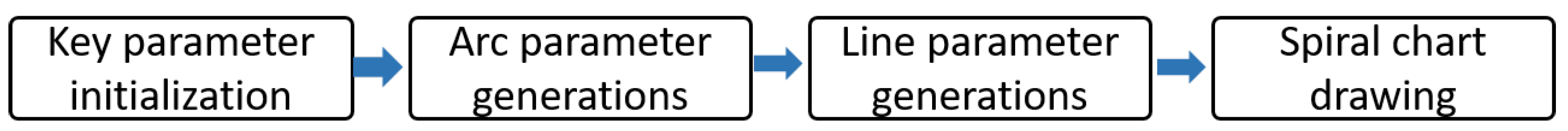 Energies 14 07049 g003 550