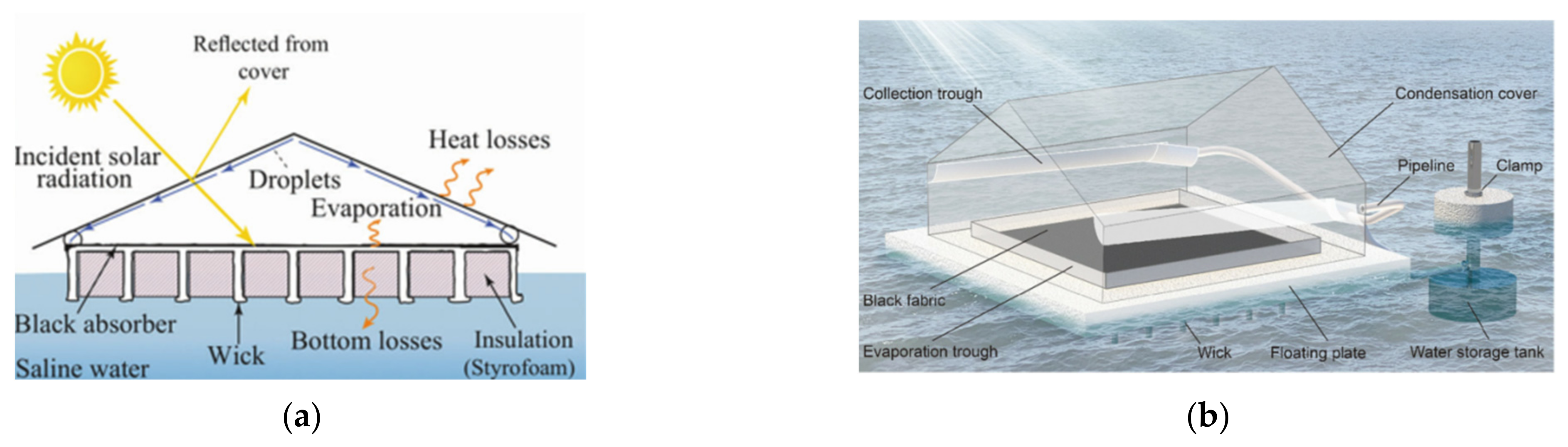 Energies 14 07050 g002