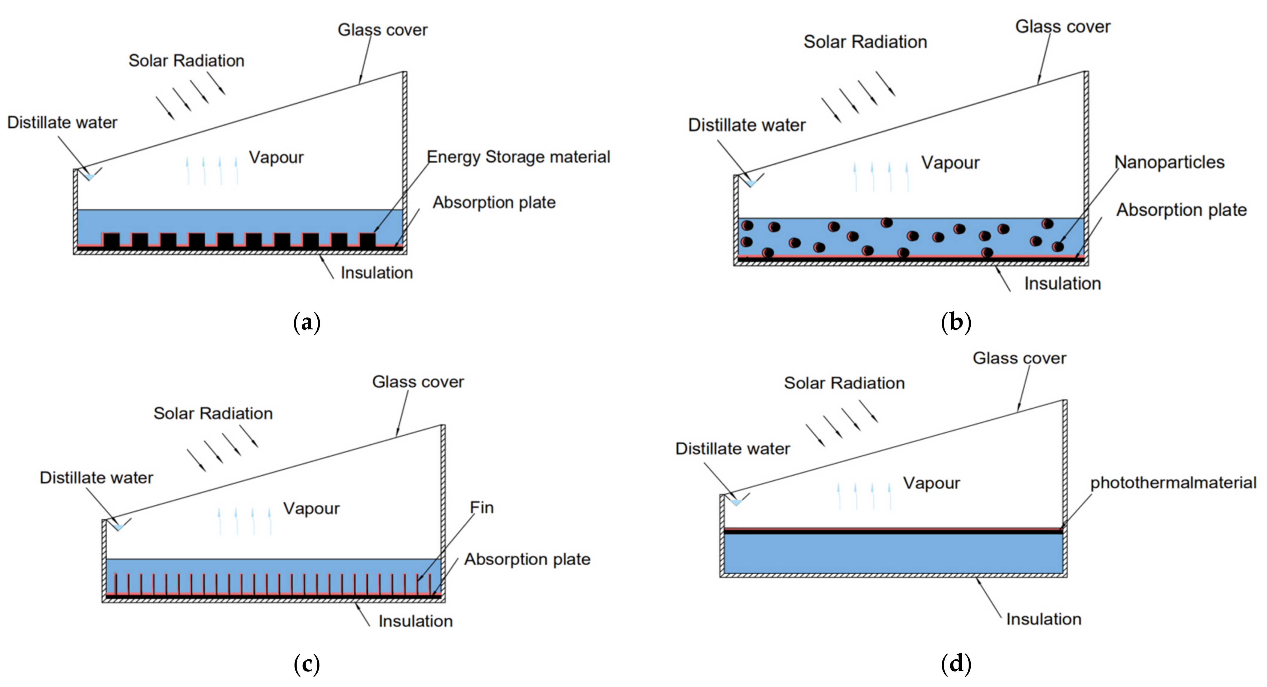 Energies 14 07050 g004