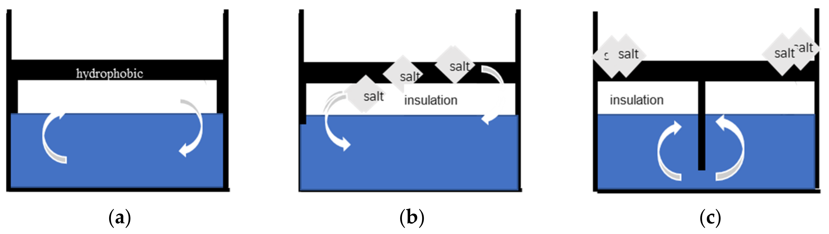 Energies 14 07050 g006