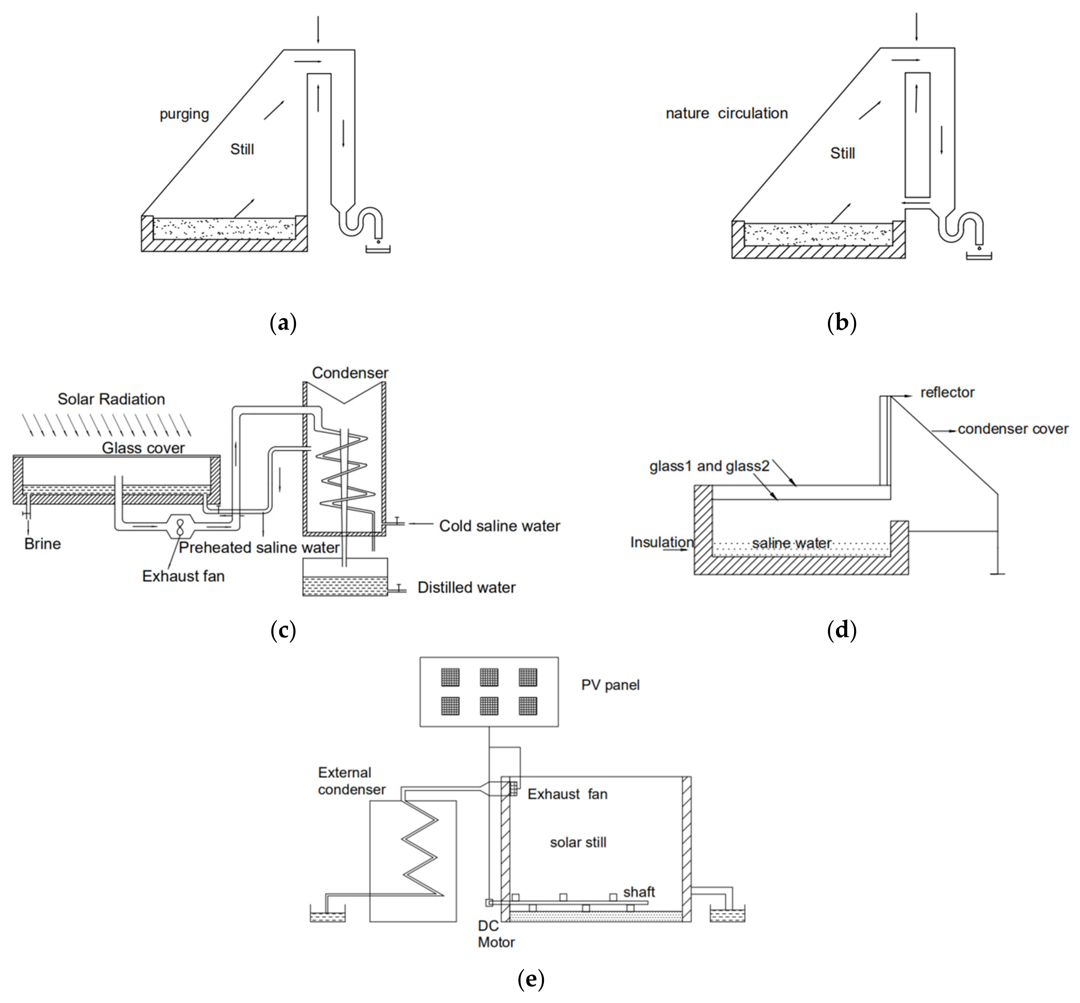 Energies 14 07050 g010