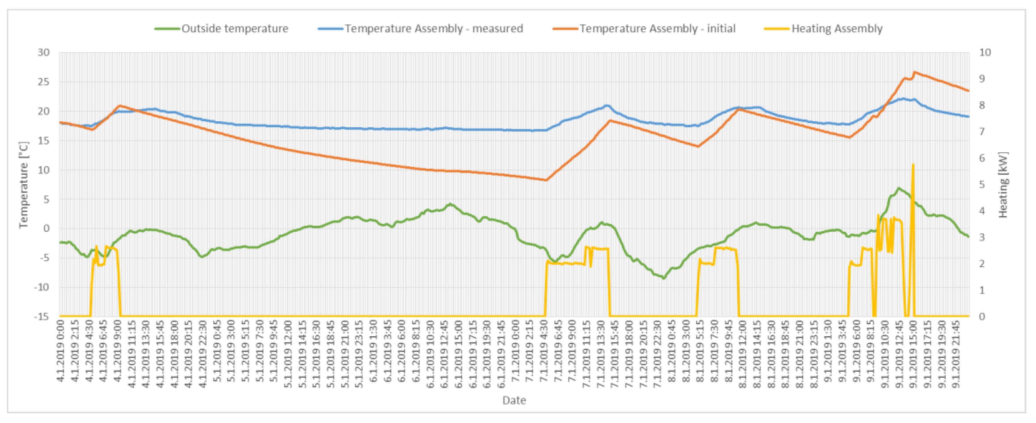 Energies 14 07051 g009