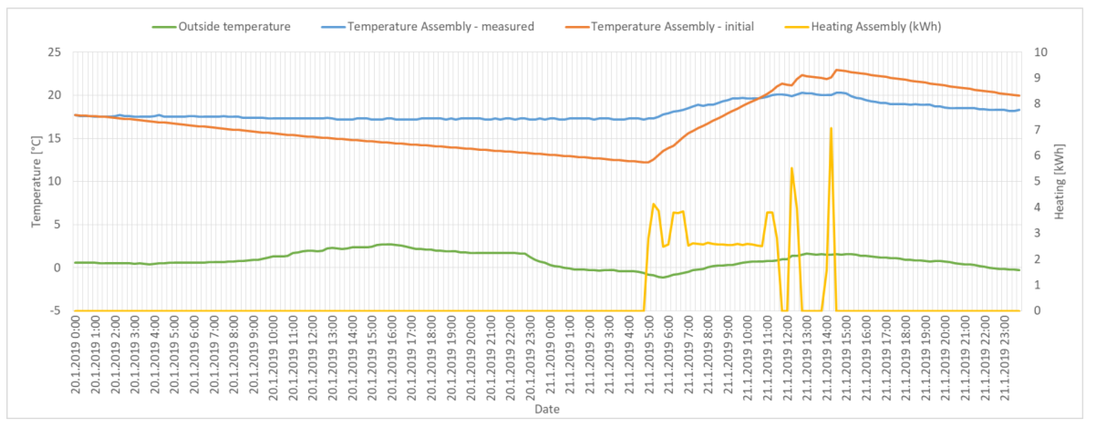 Energies 14 07051 g011