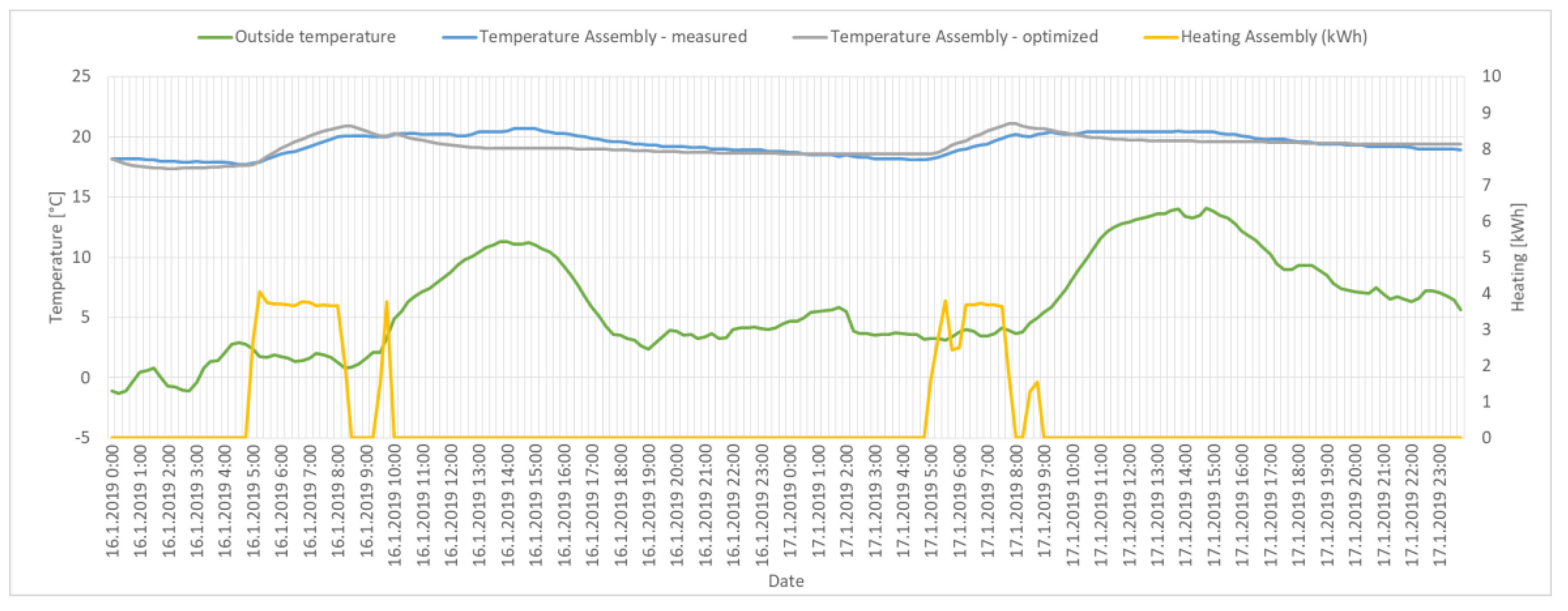 Energies 14 07051 g013