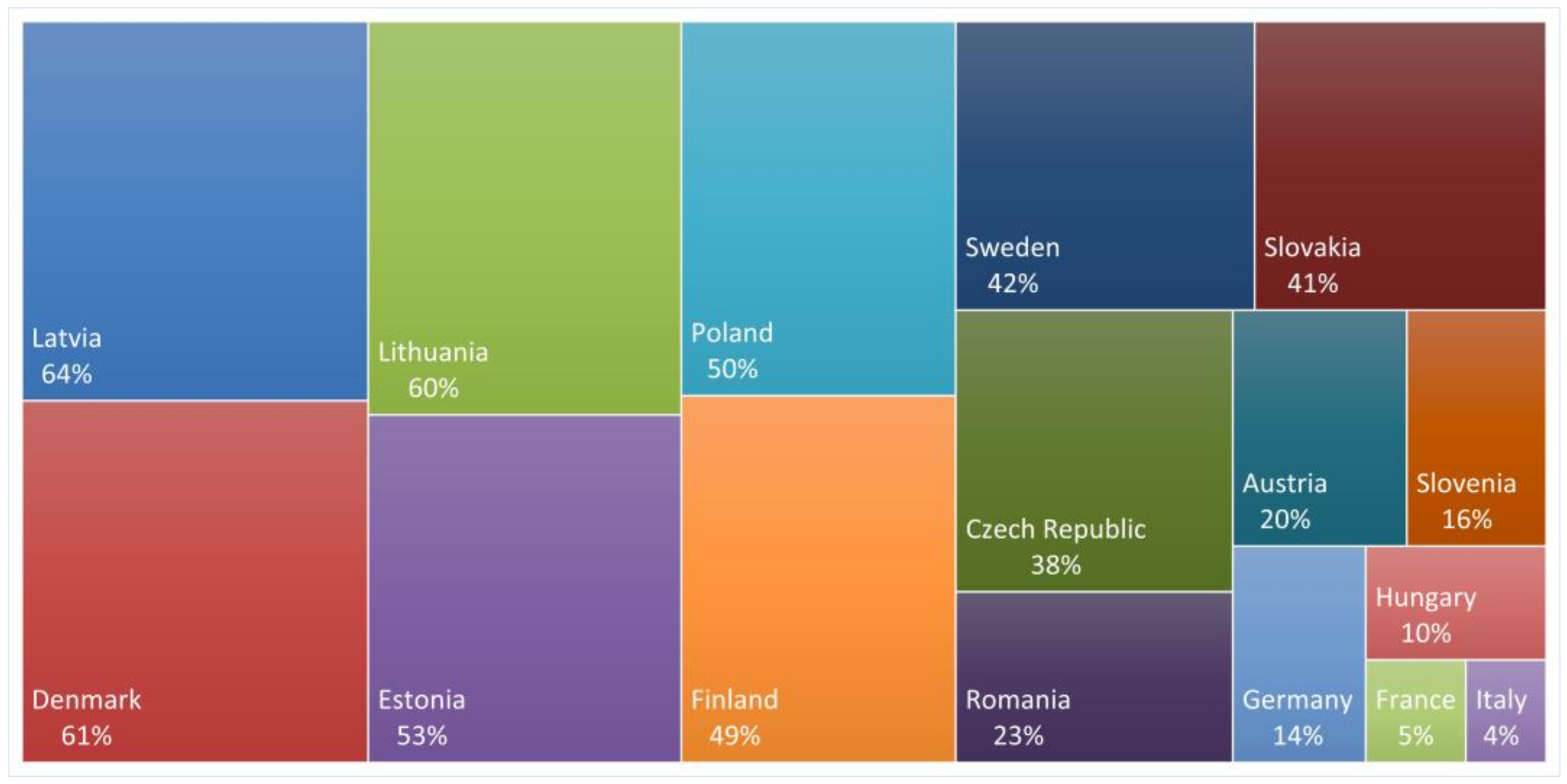 Energies 14 07052 g001
