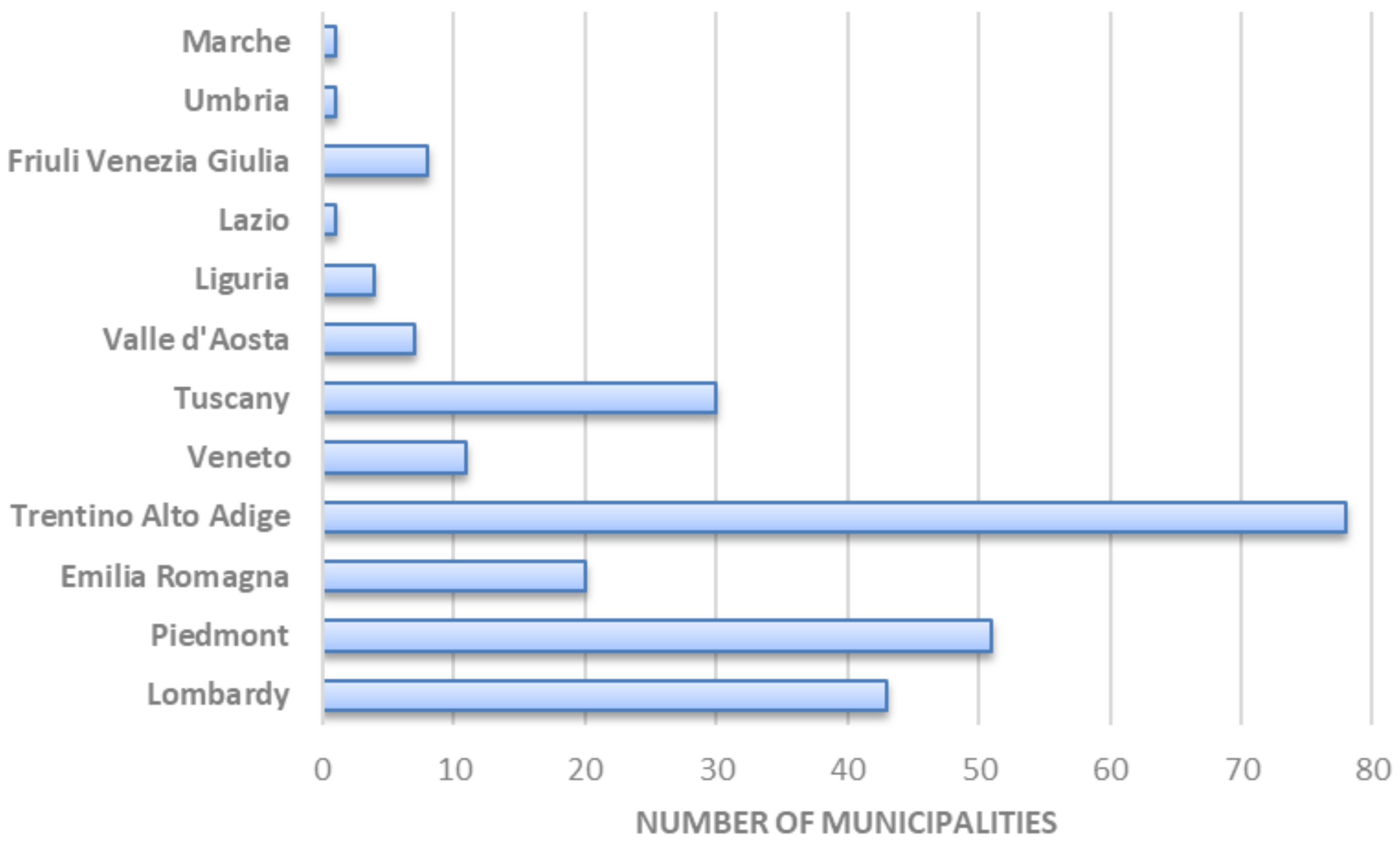 Energies 14 07052 g002
