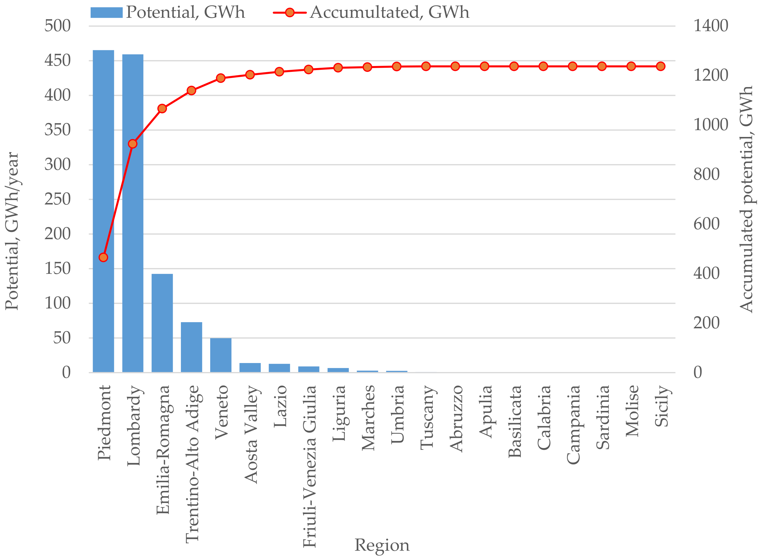 Energies 14 07052 g006