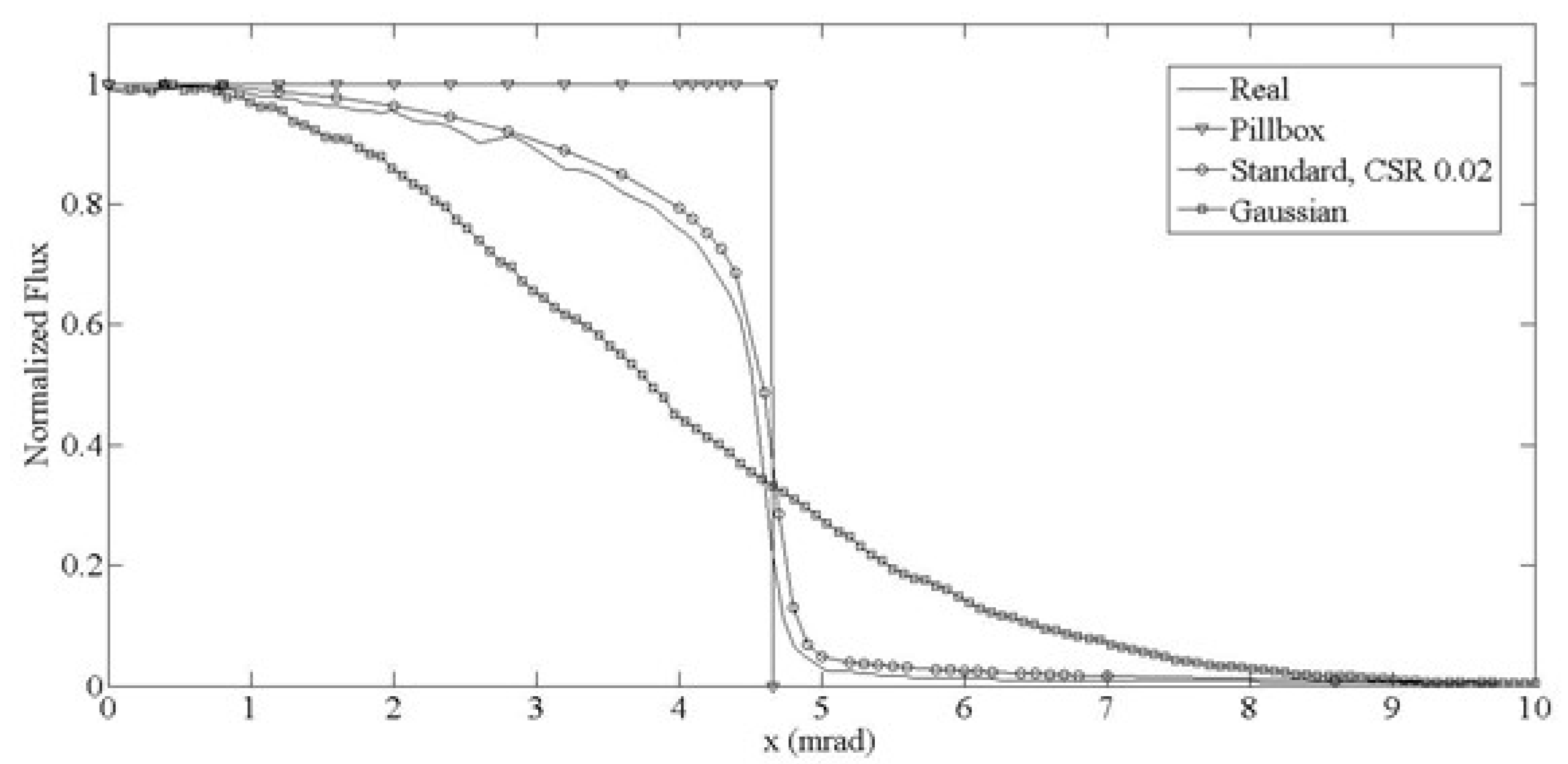 Energies 14 07053 g006 550