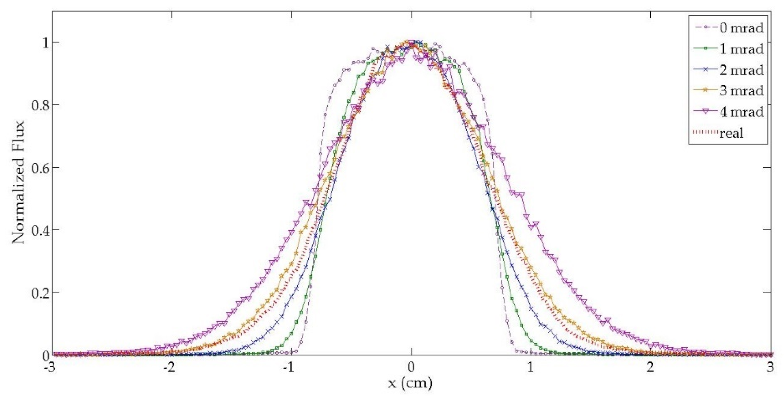 Energies 14 07053 g009 550