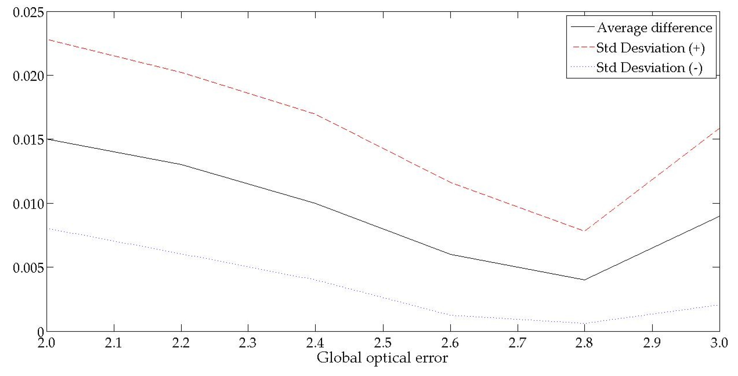 Energies 14 07053 g010 550