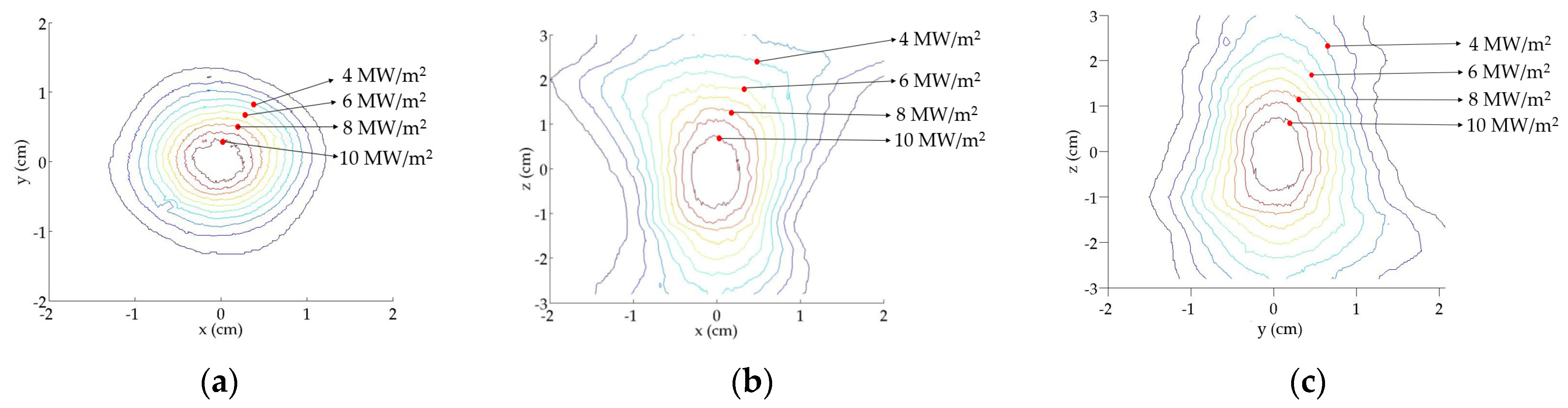 Energies 14 07053 g013 550