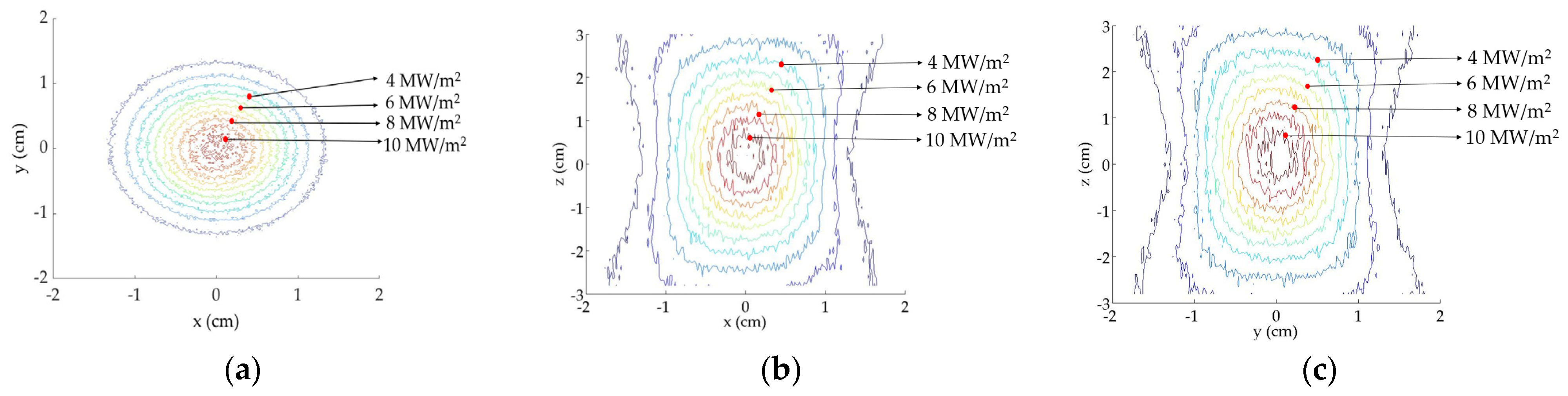 Energies 14 07053 g014 550