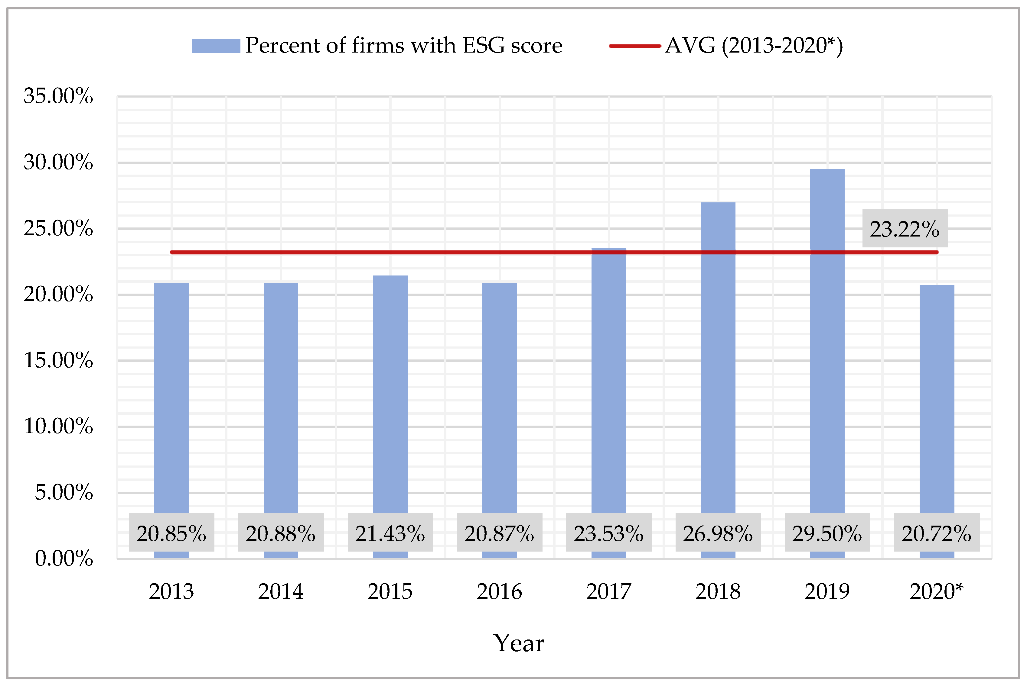 Energies 14 07055 g001 550
