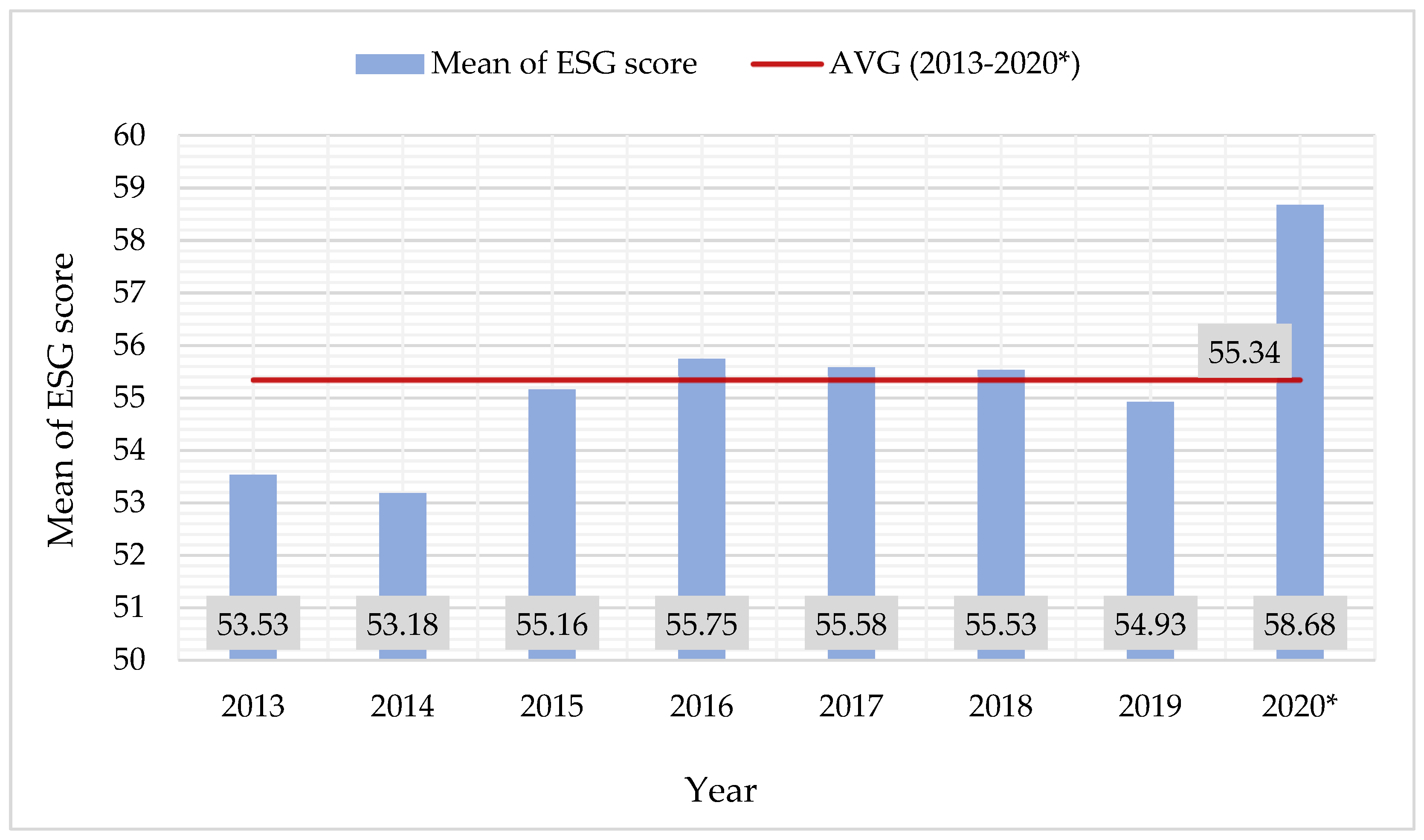 Energies 14 07055 g002 550