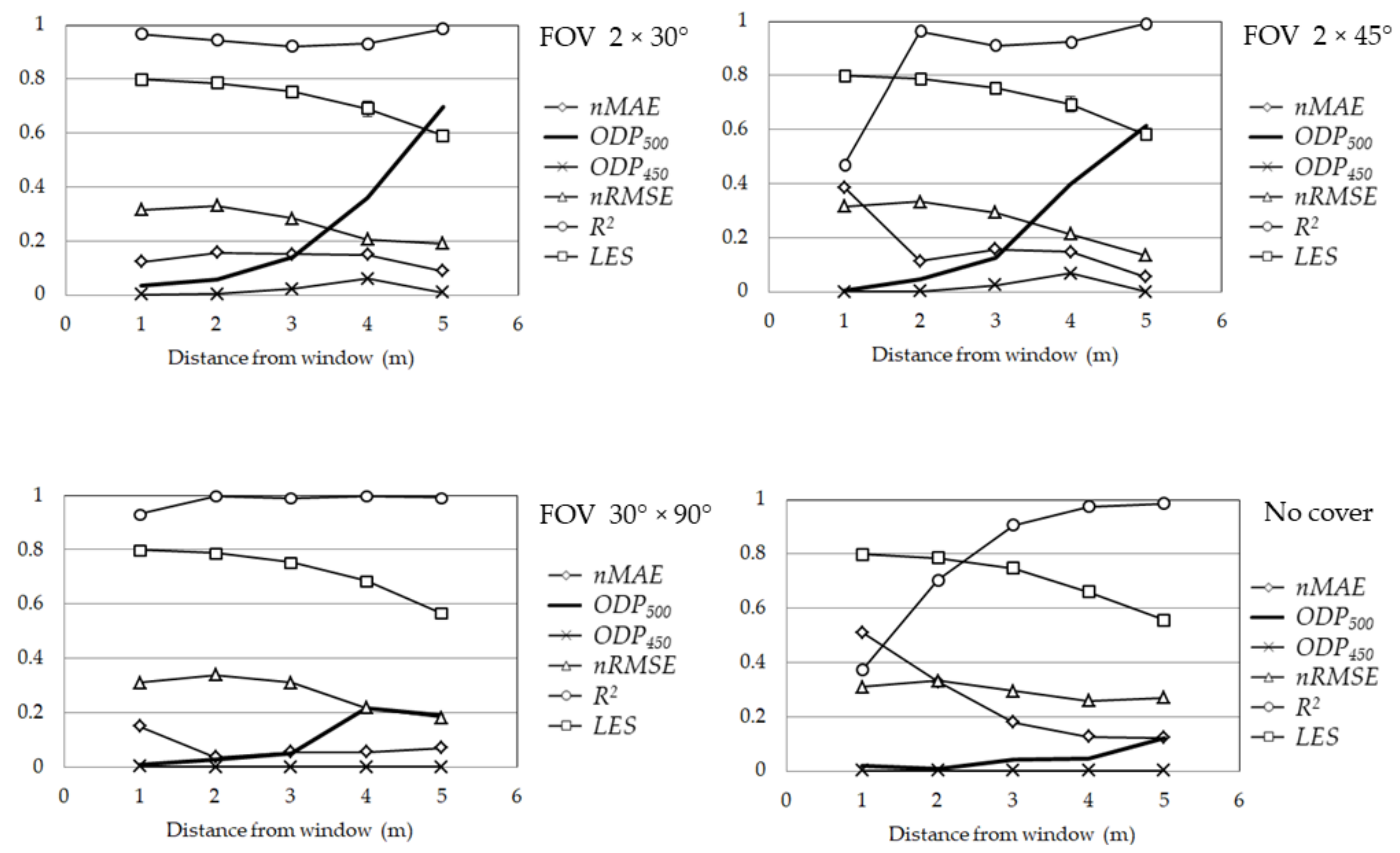 Energies 14 07056 g005