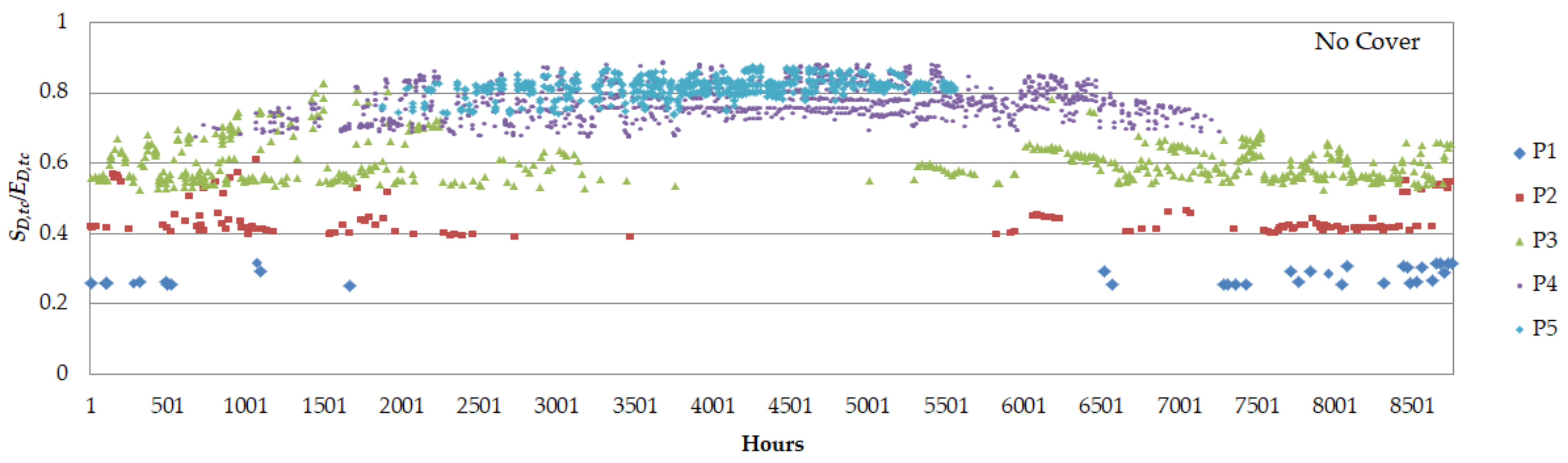 Energies 14 07056 g008