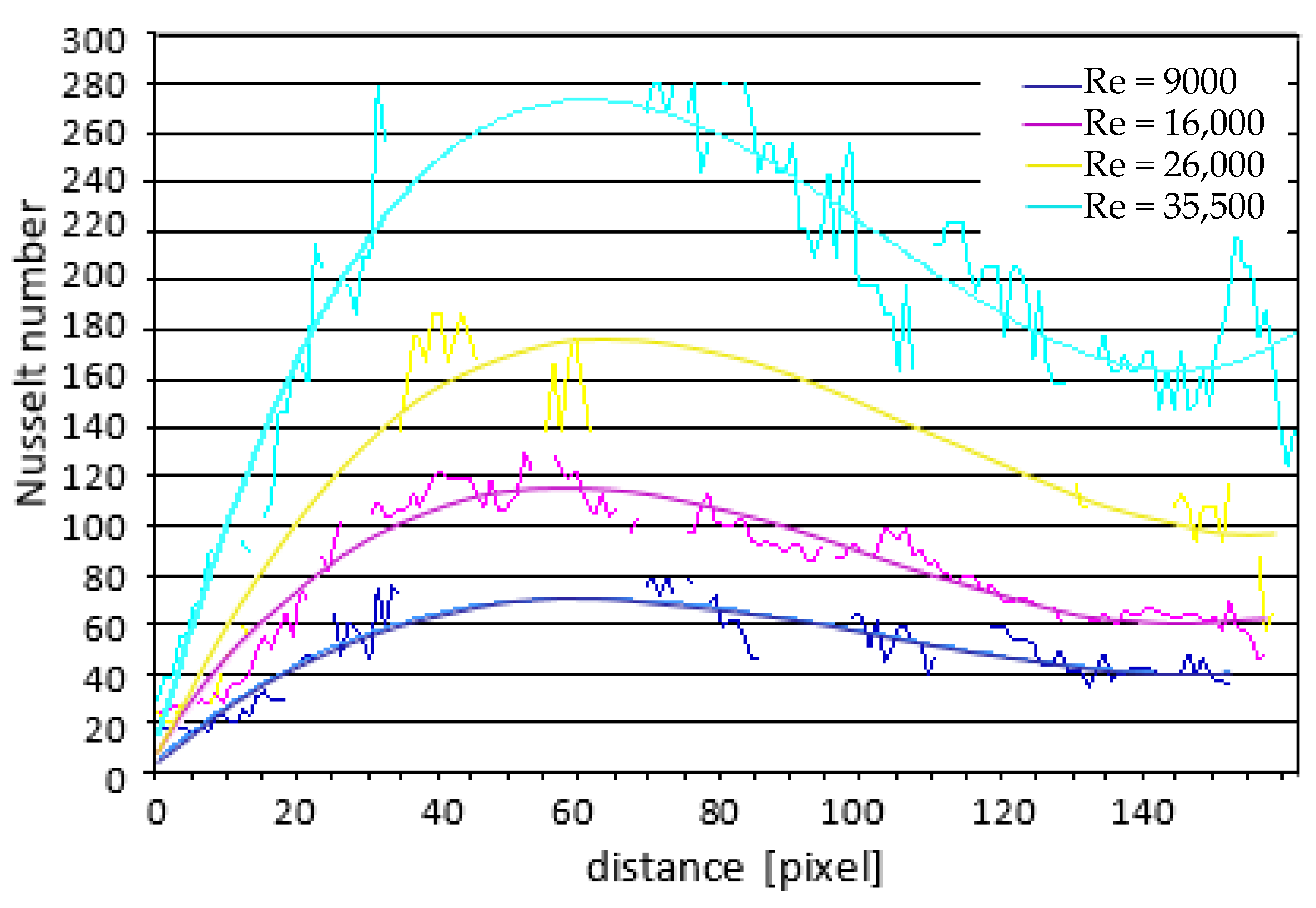 Energies 14 07059 g012