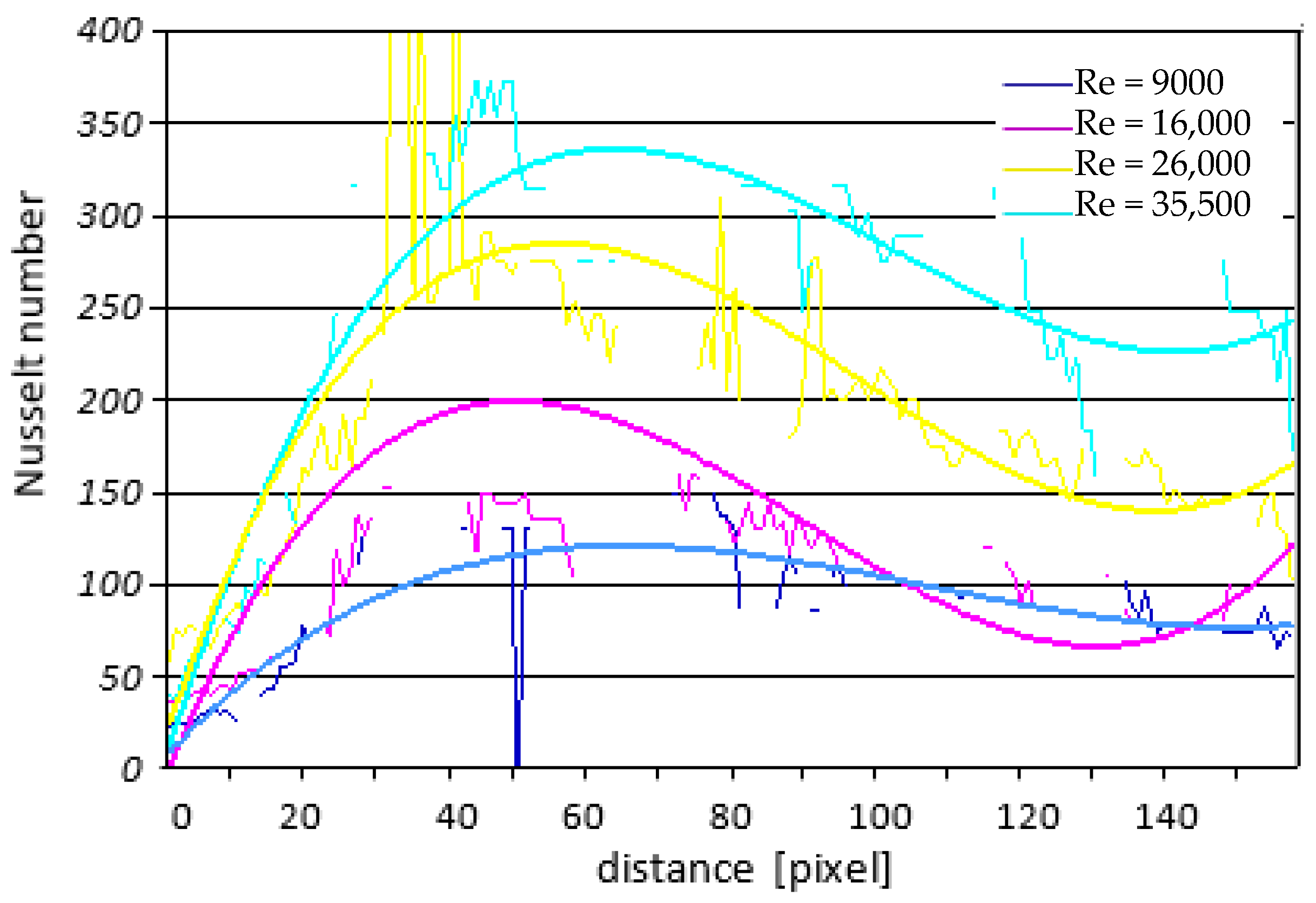 Energies 14 07059 g014