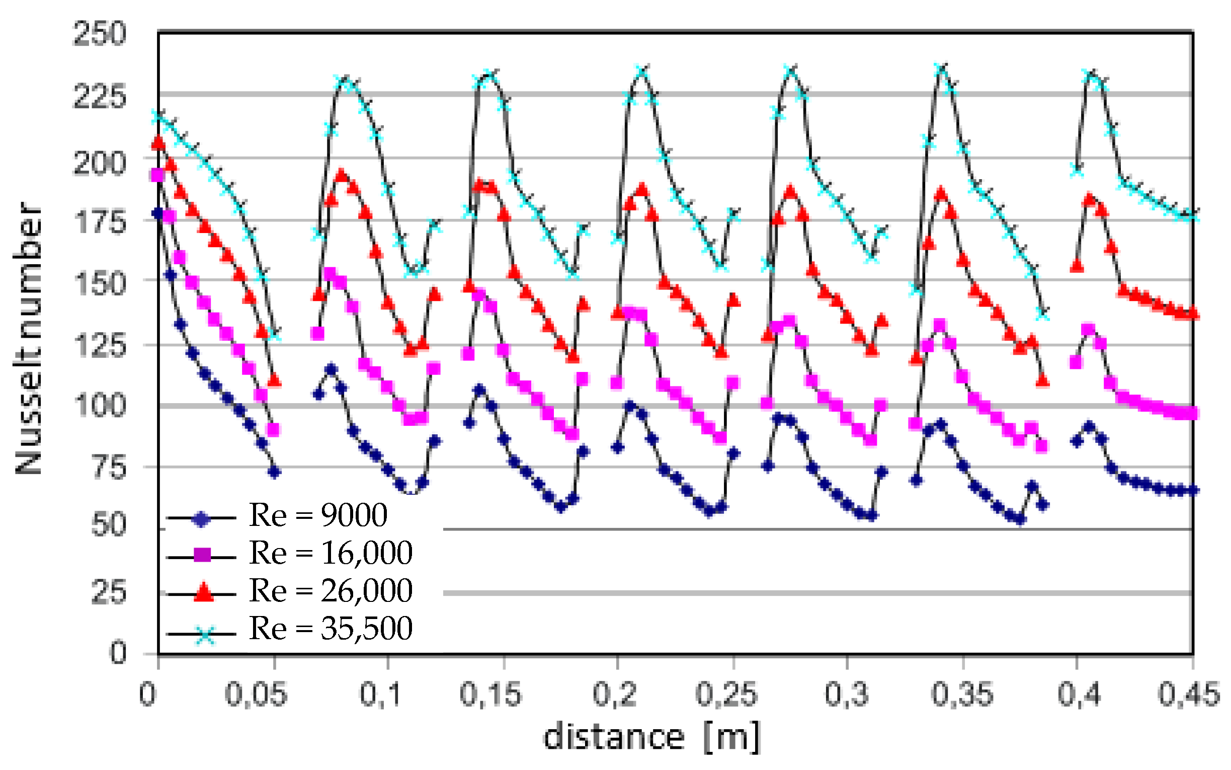 Energies 14 07059 g018