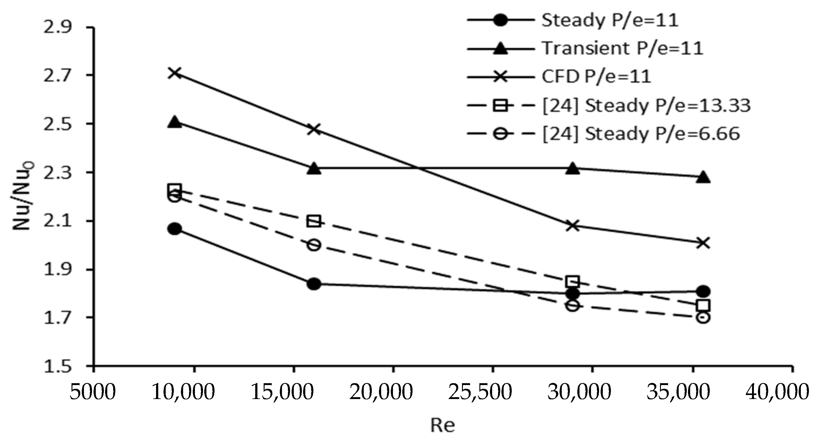Energies 14 07059 g022