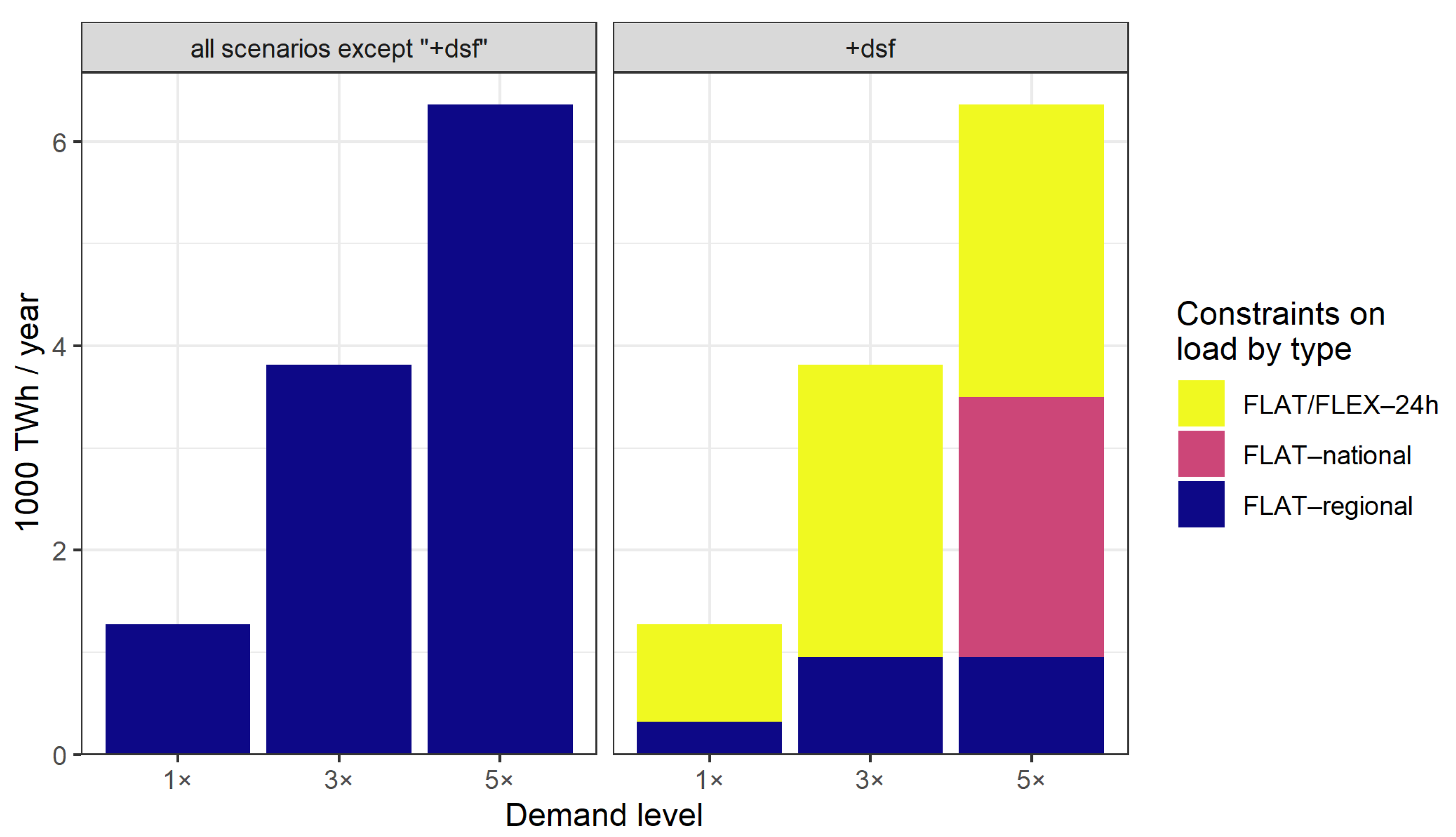 Energies 14 07063 g004 550