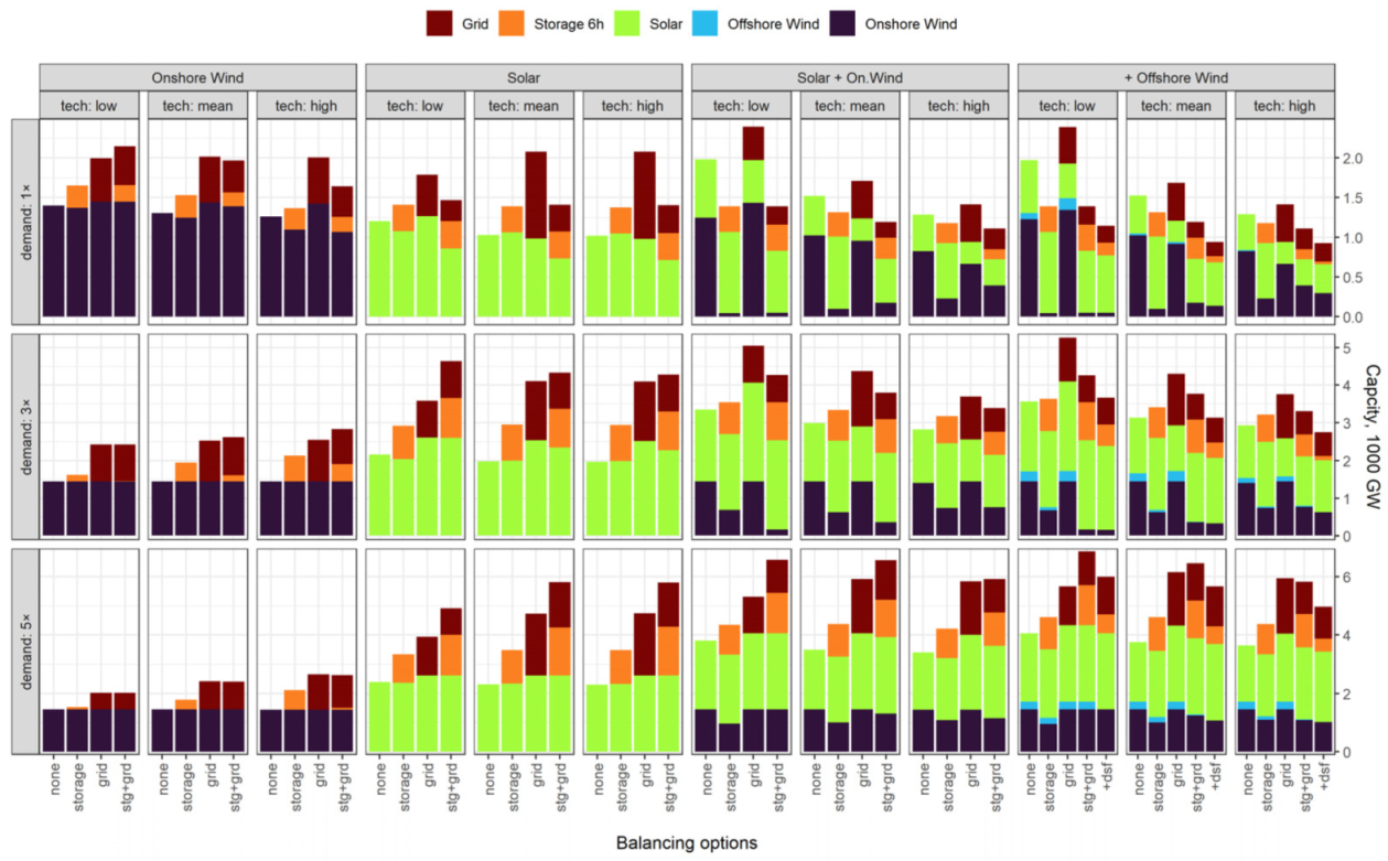 Energies 14 07063 g005 550