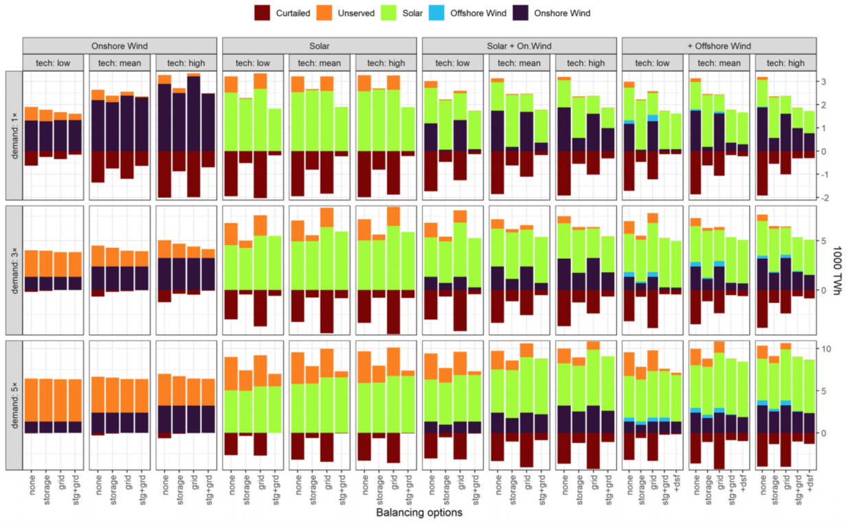 Energies 14 07063 g006 550