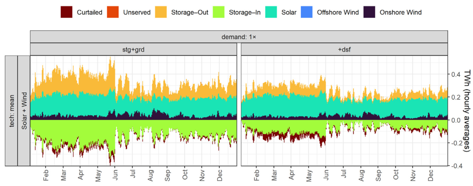 Energies 14 07063 g009 550