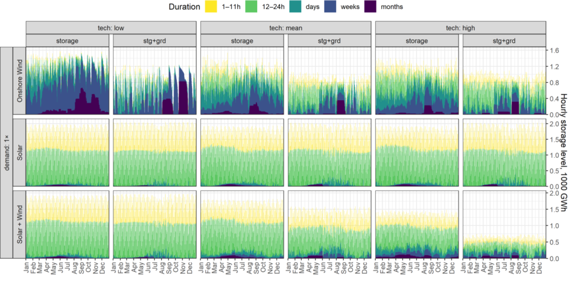 Energies 14 07063 g010 550