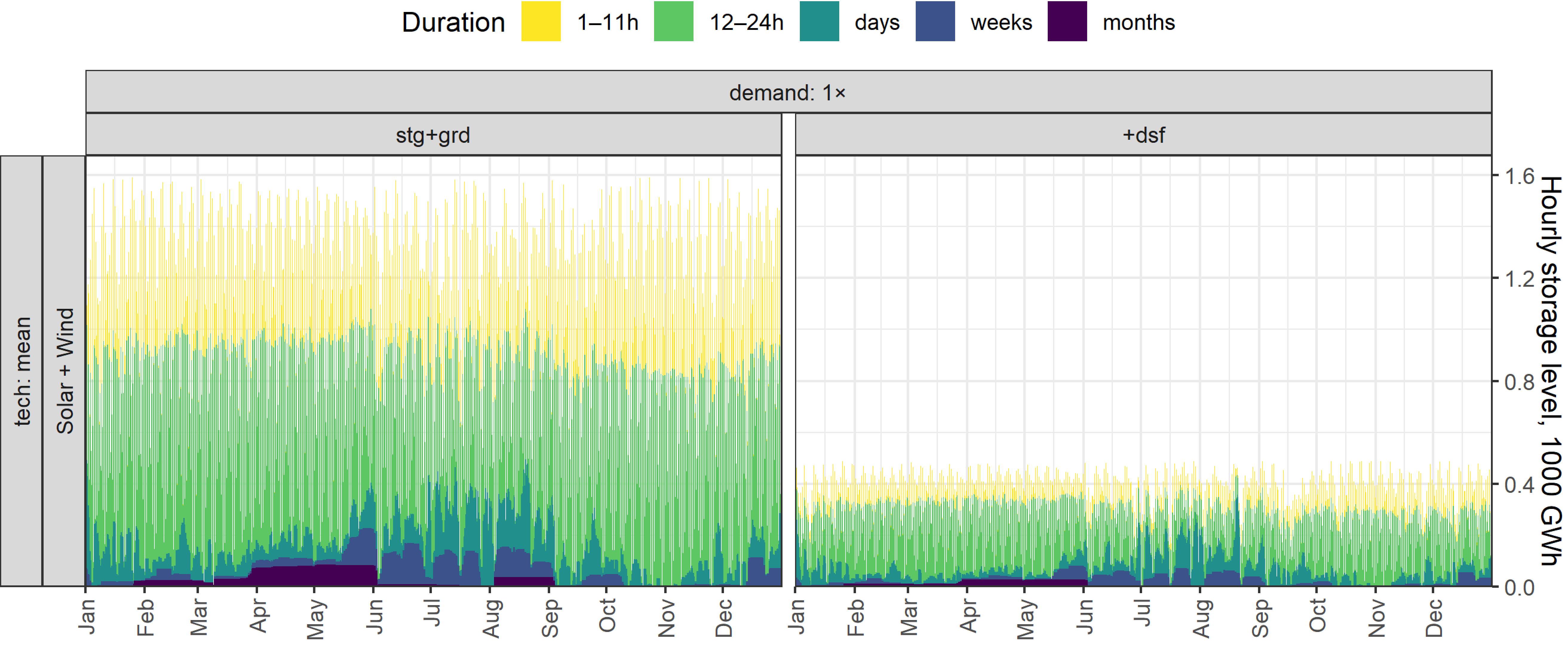 Energies 14 07063 g011 550