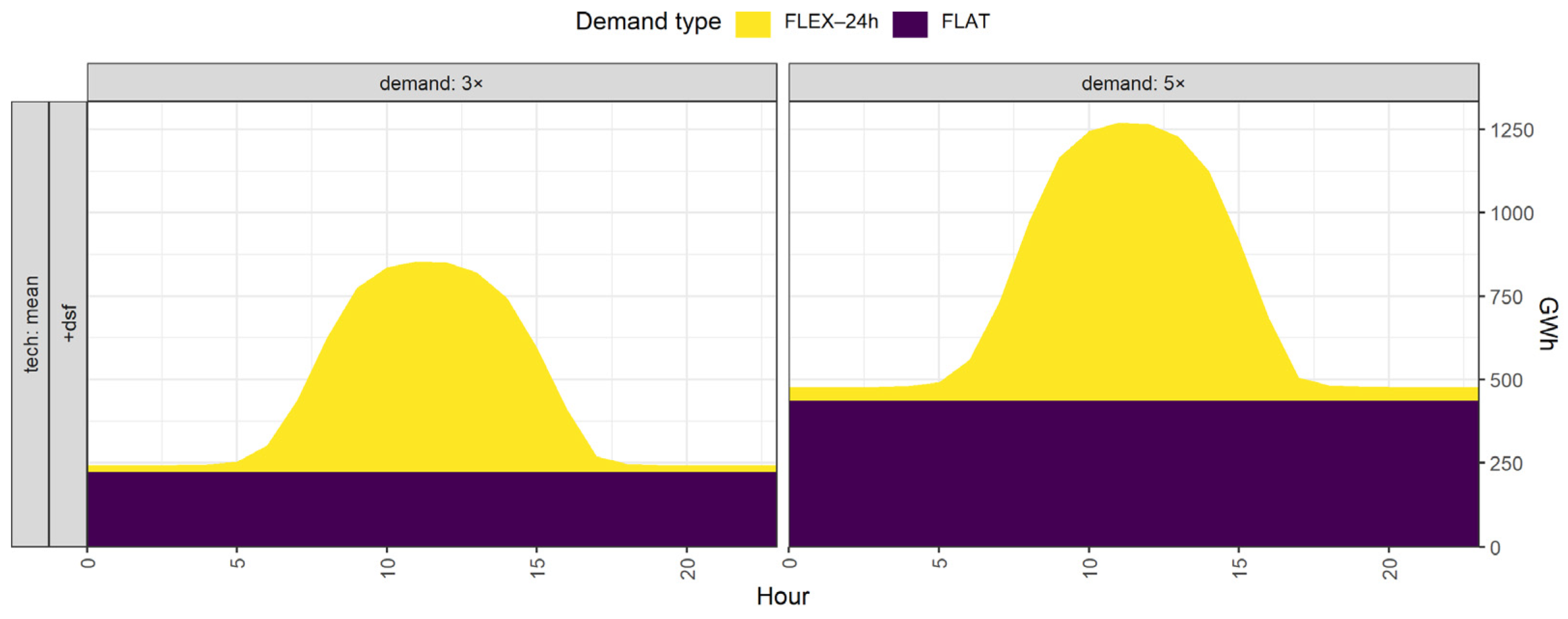 Energies 14 07063 g013 550