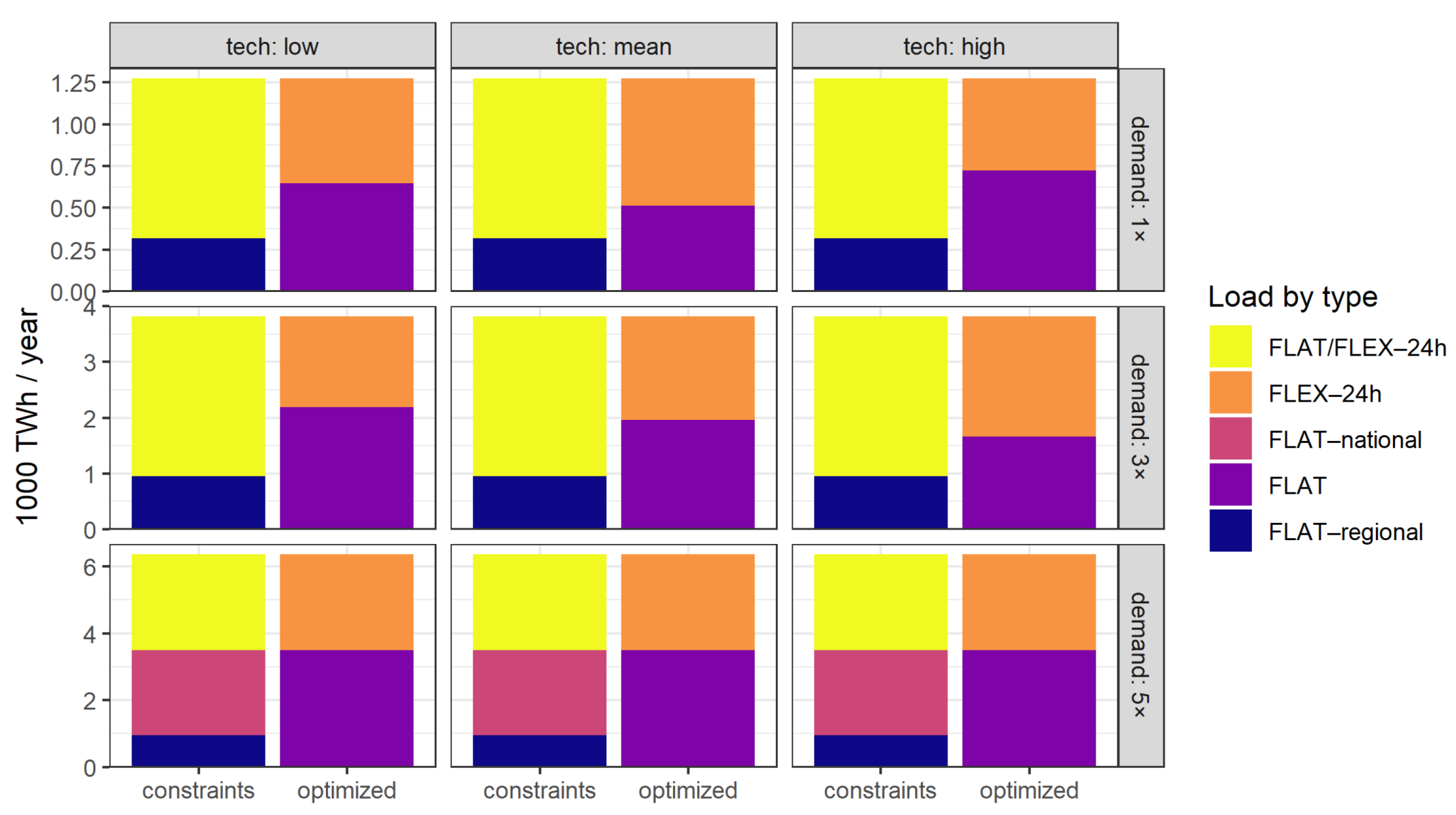 Energies 14 07063 g014 550