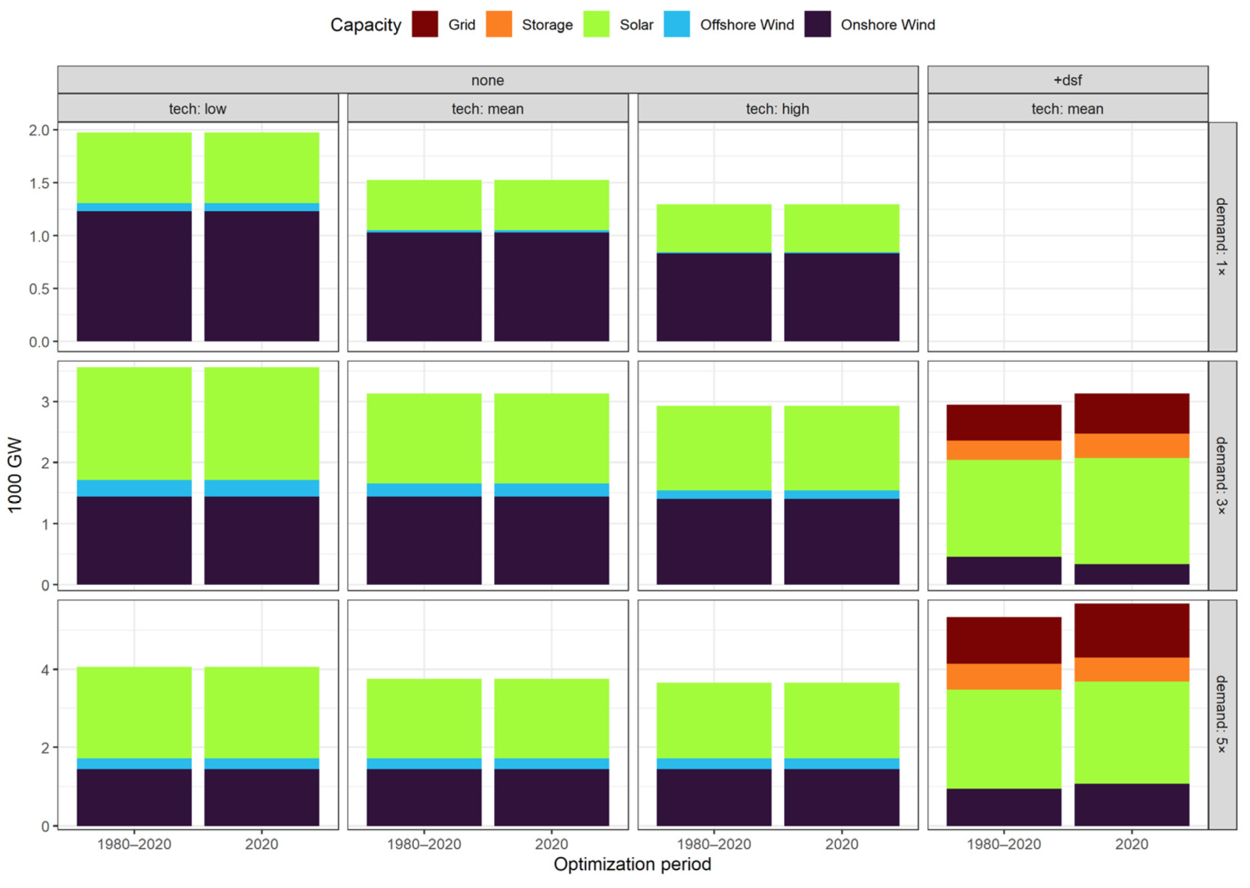 Energies 14 07063 g016 550