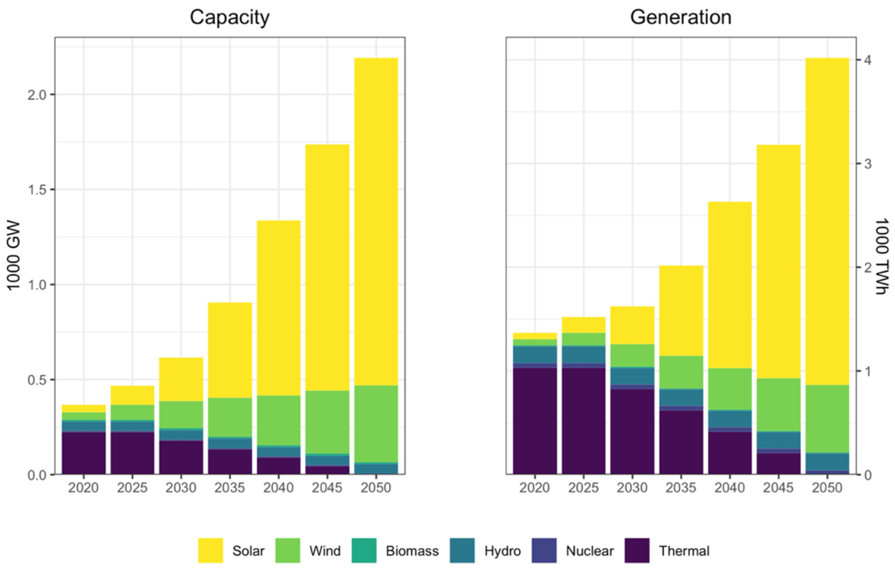 Energies 14 07063 g018 550