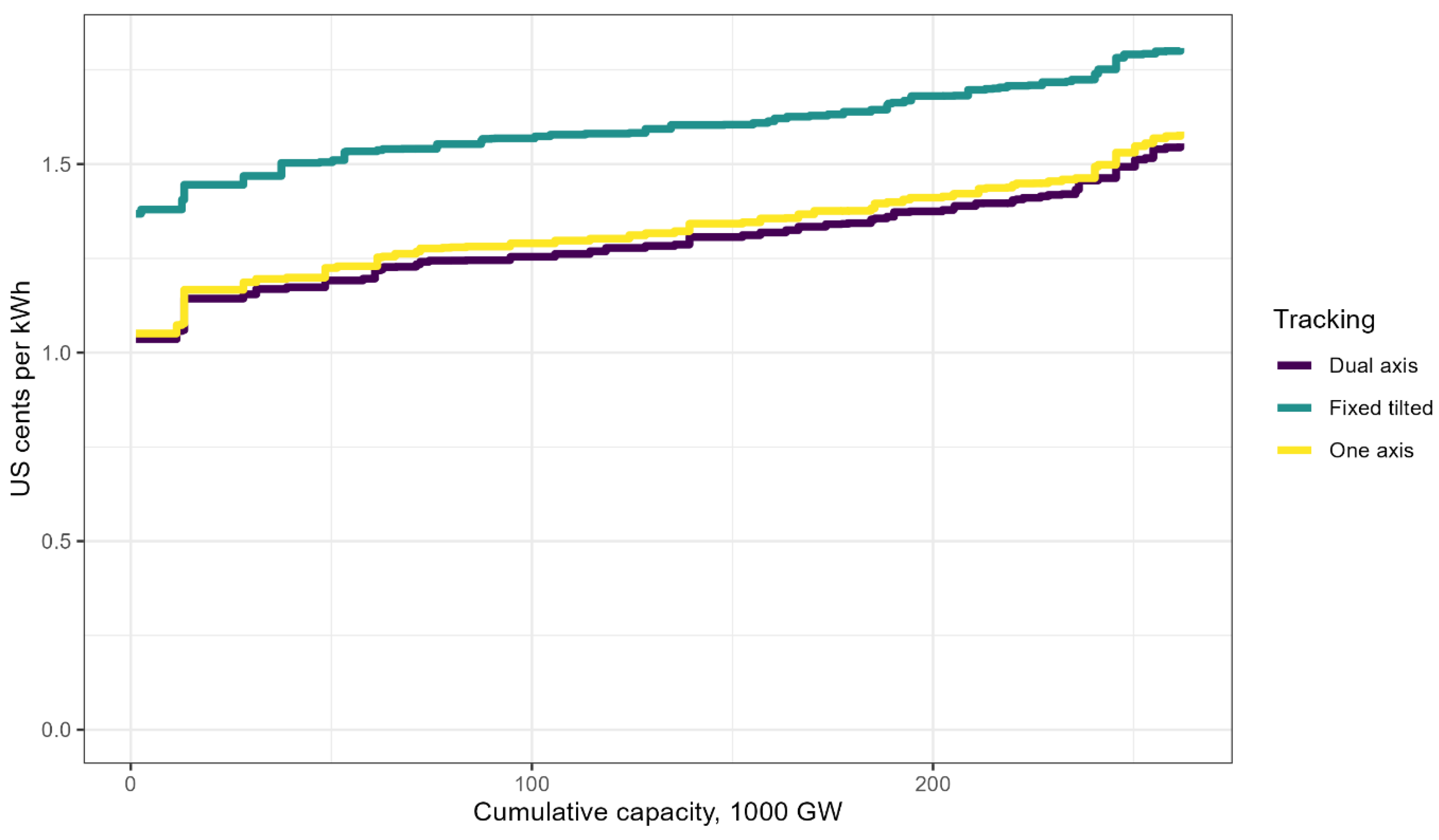 Energies 14 07063 g0a10 550