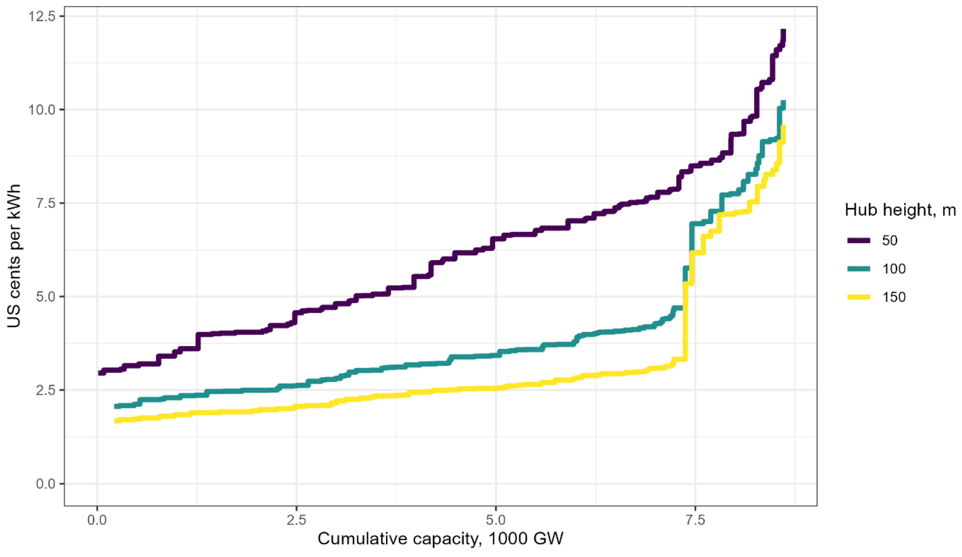 Energies 14 07063 g0a11 550
