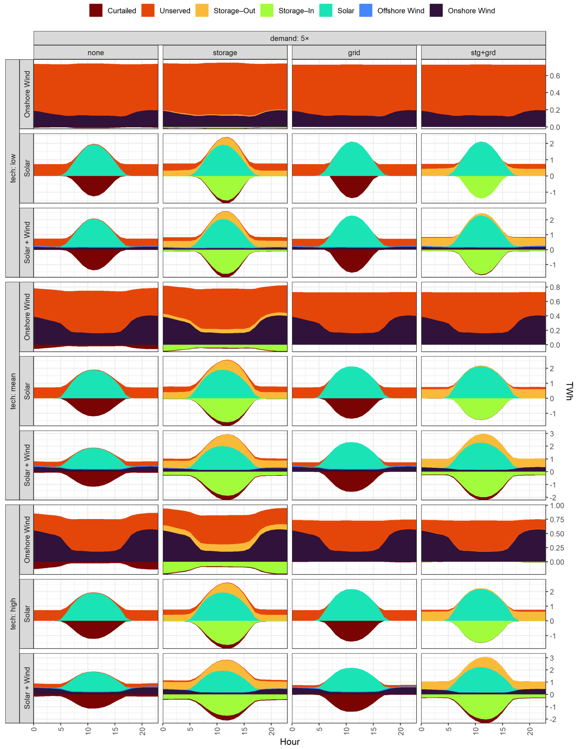 Energies 14 07063 g0a18 550