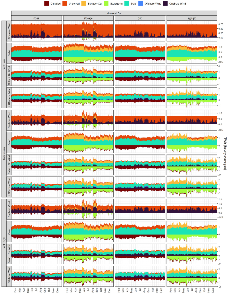 Energies 14 07063 g0a22 550