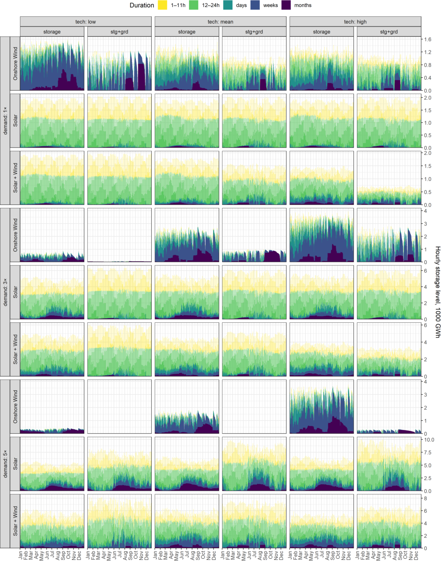 Energies 14 07063 g0a23 550
