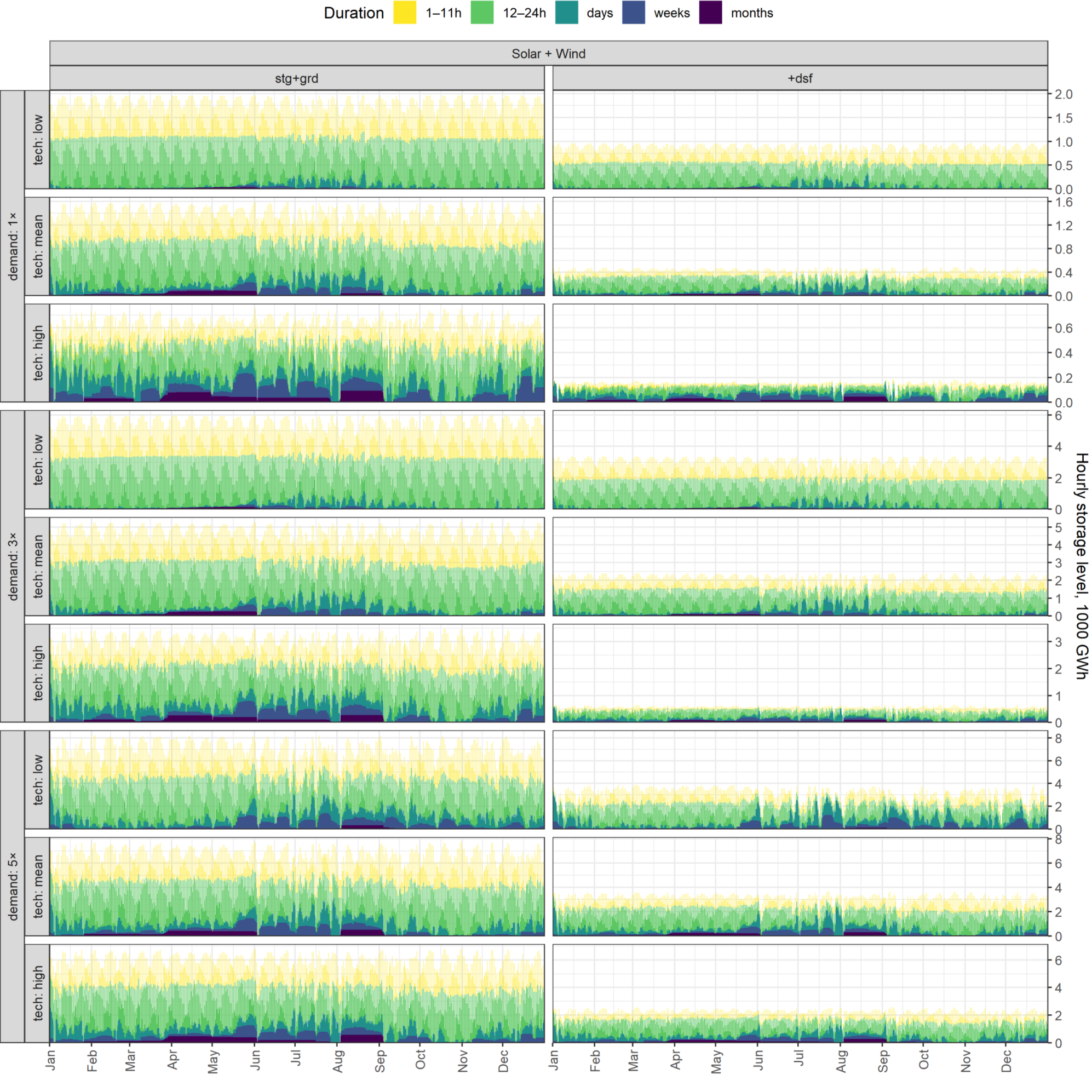 Energies 14 07063 g0a24 550