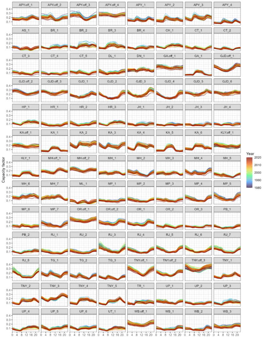 Energies 14 07063 g0a5 550