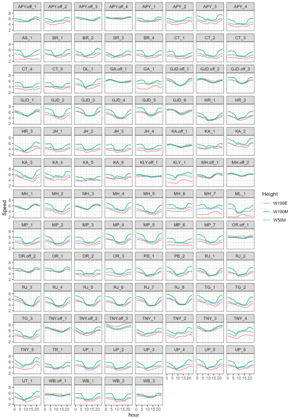 Energies 14 07063 g0a6 550