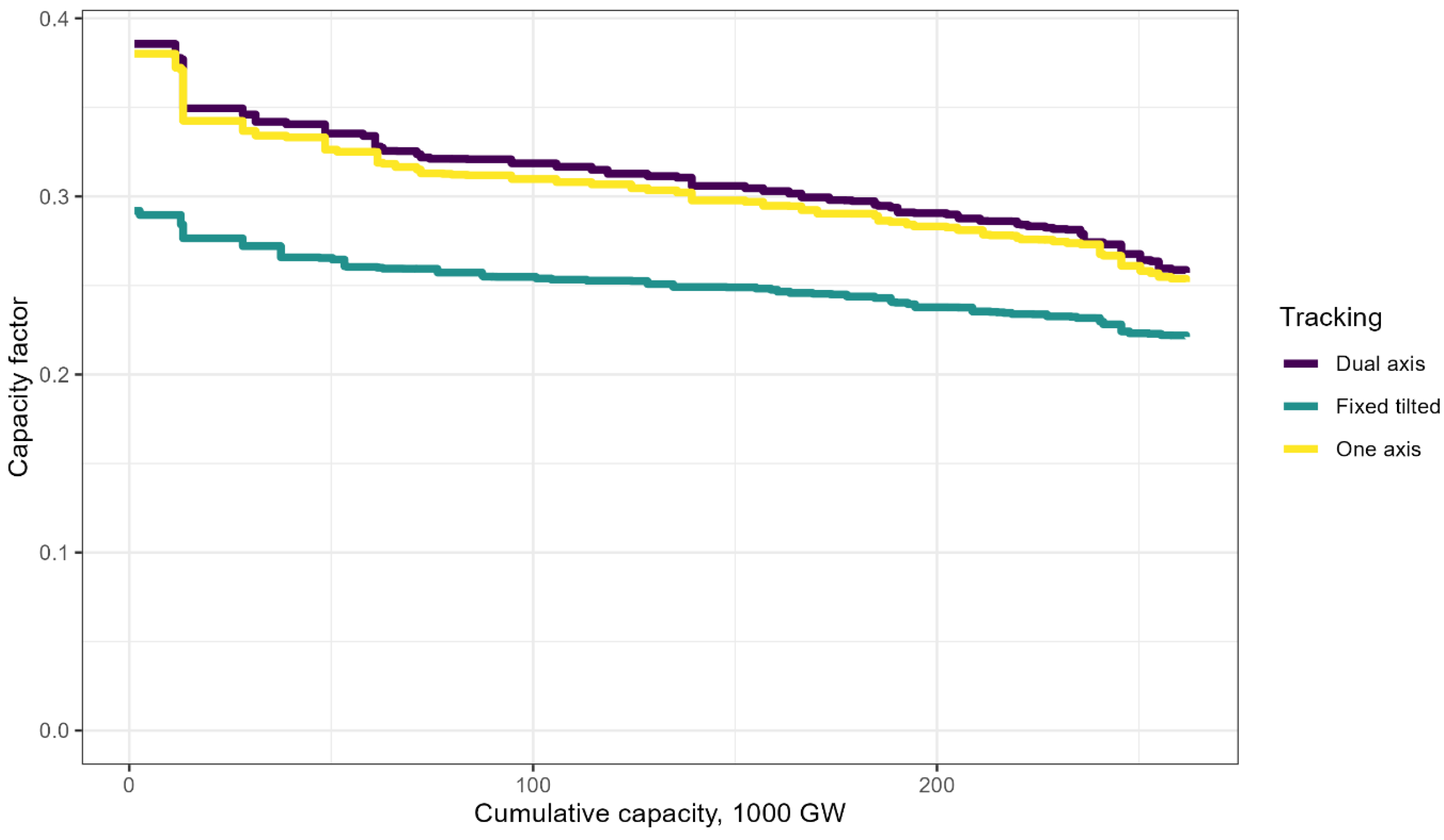 Energies 14 07063 g0a8 550