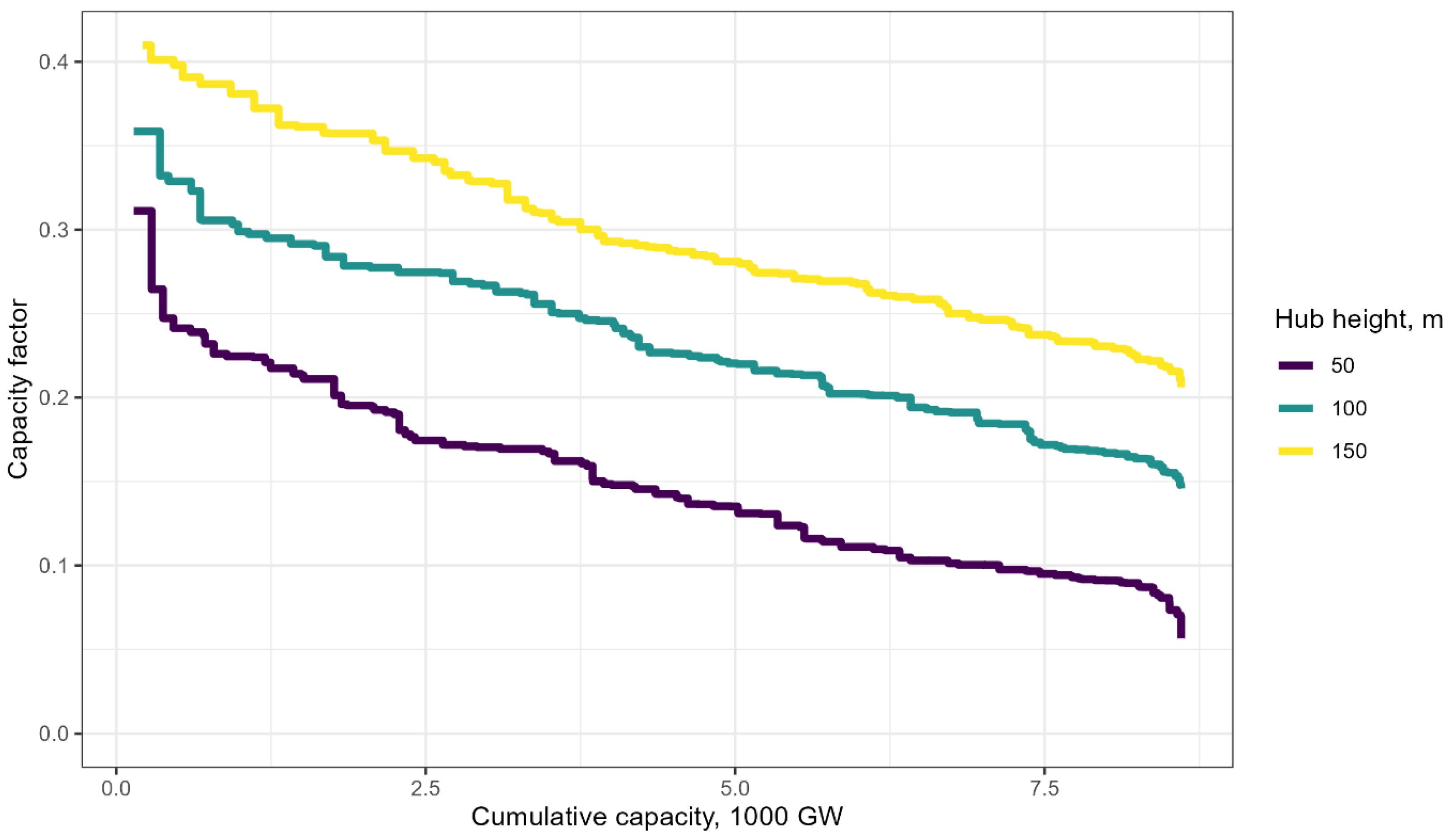 Energies 14 07063 g0a9 550