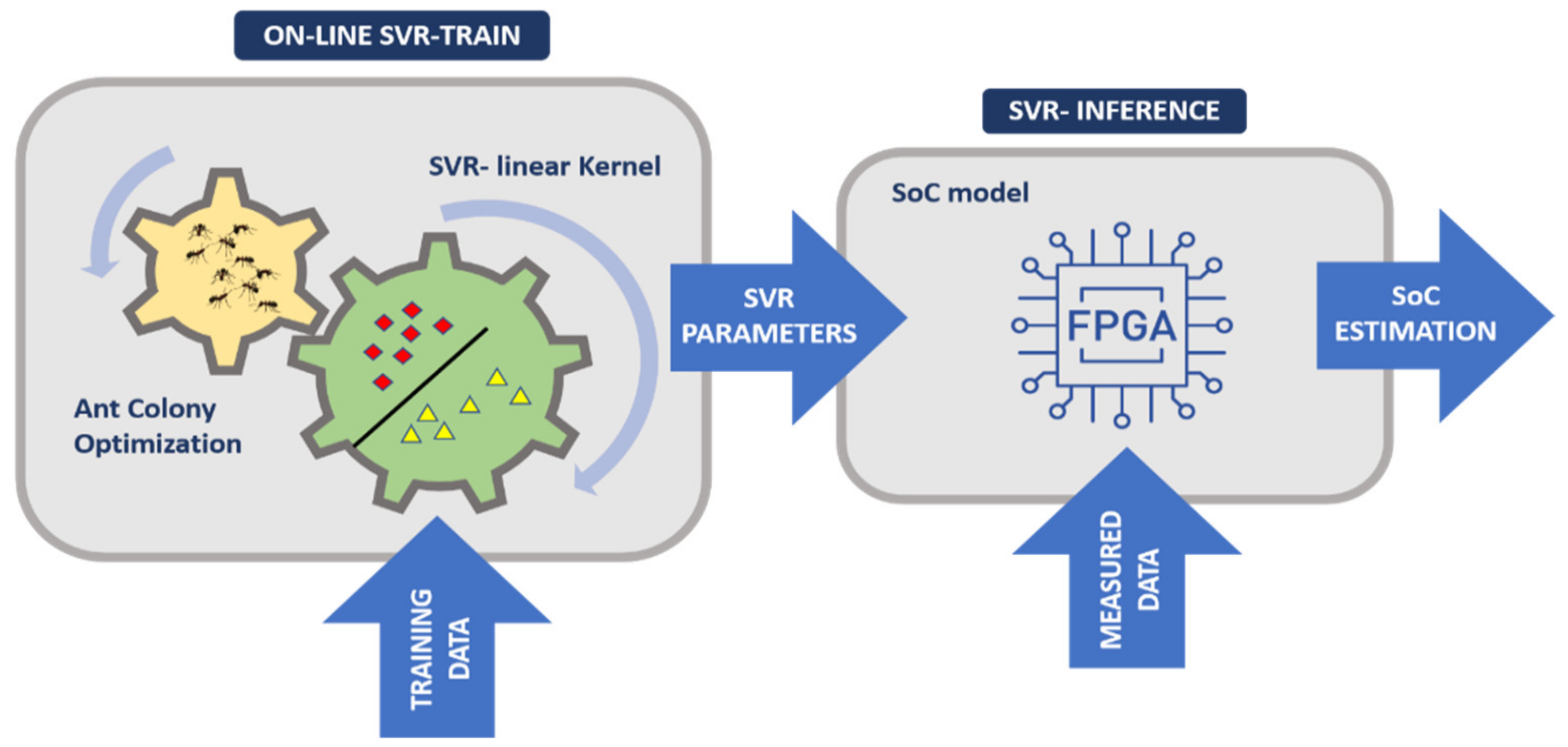 Energies 14 07064 g001 550